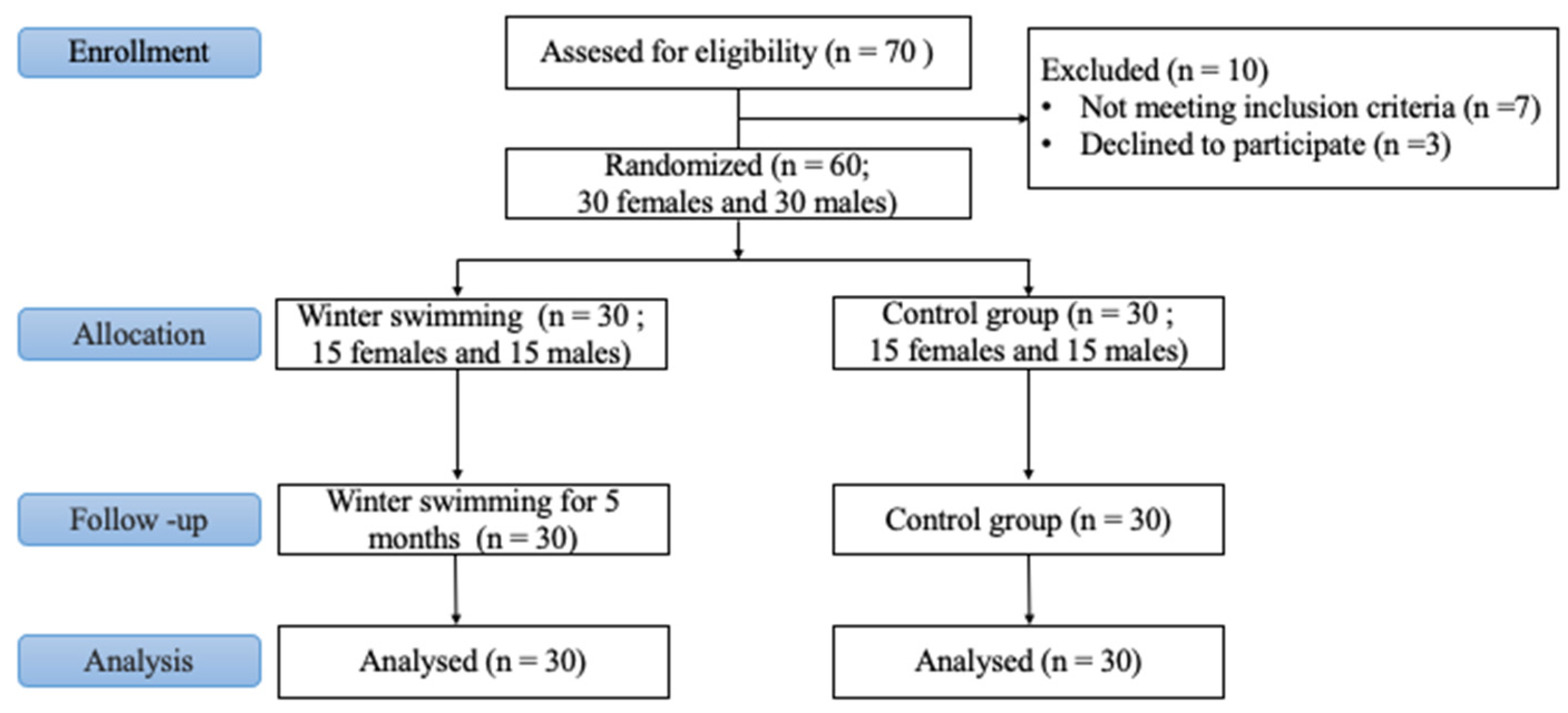 Applsci 15 01514 g001
