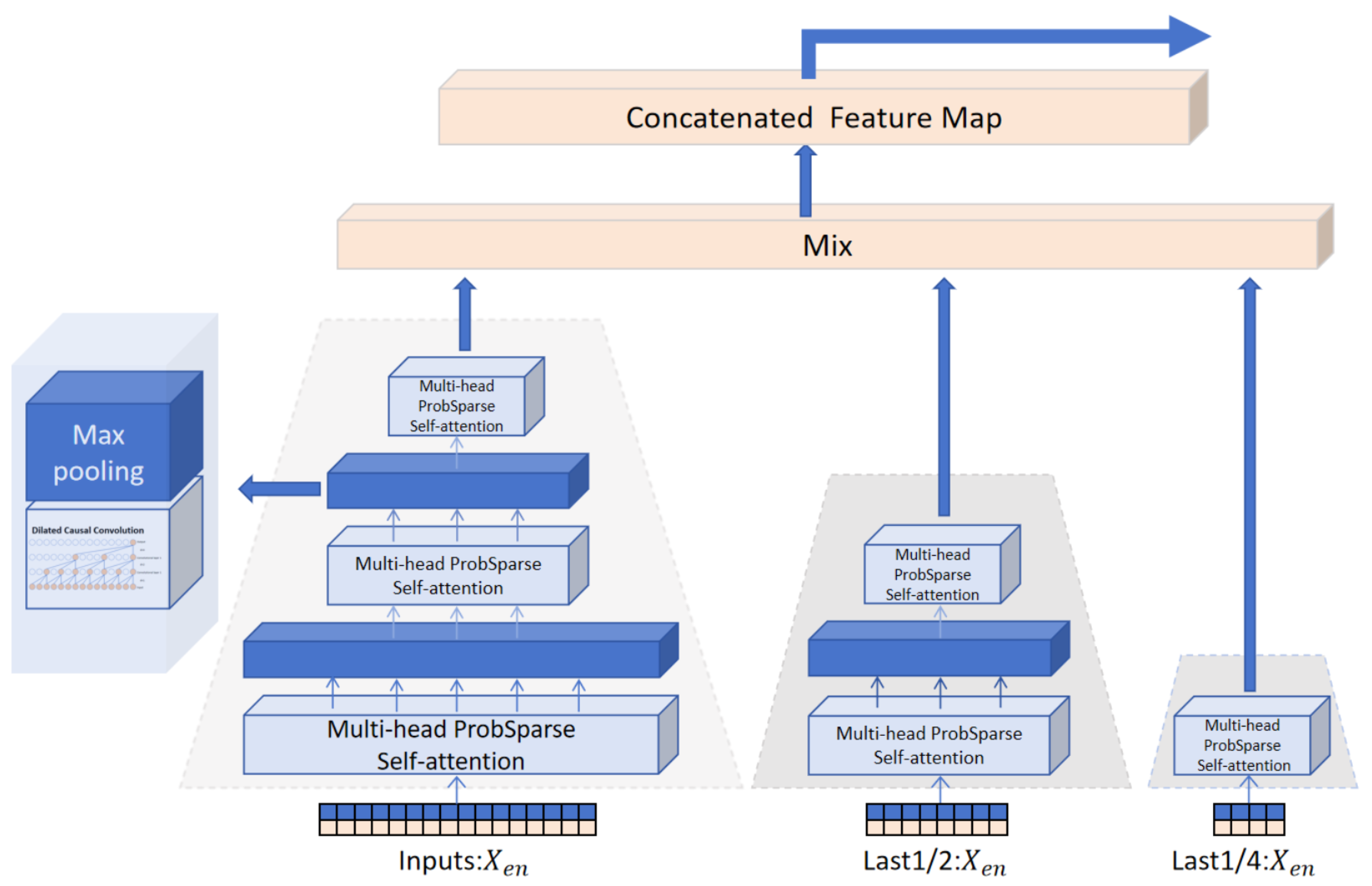 Applsci 15 01516 g003