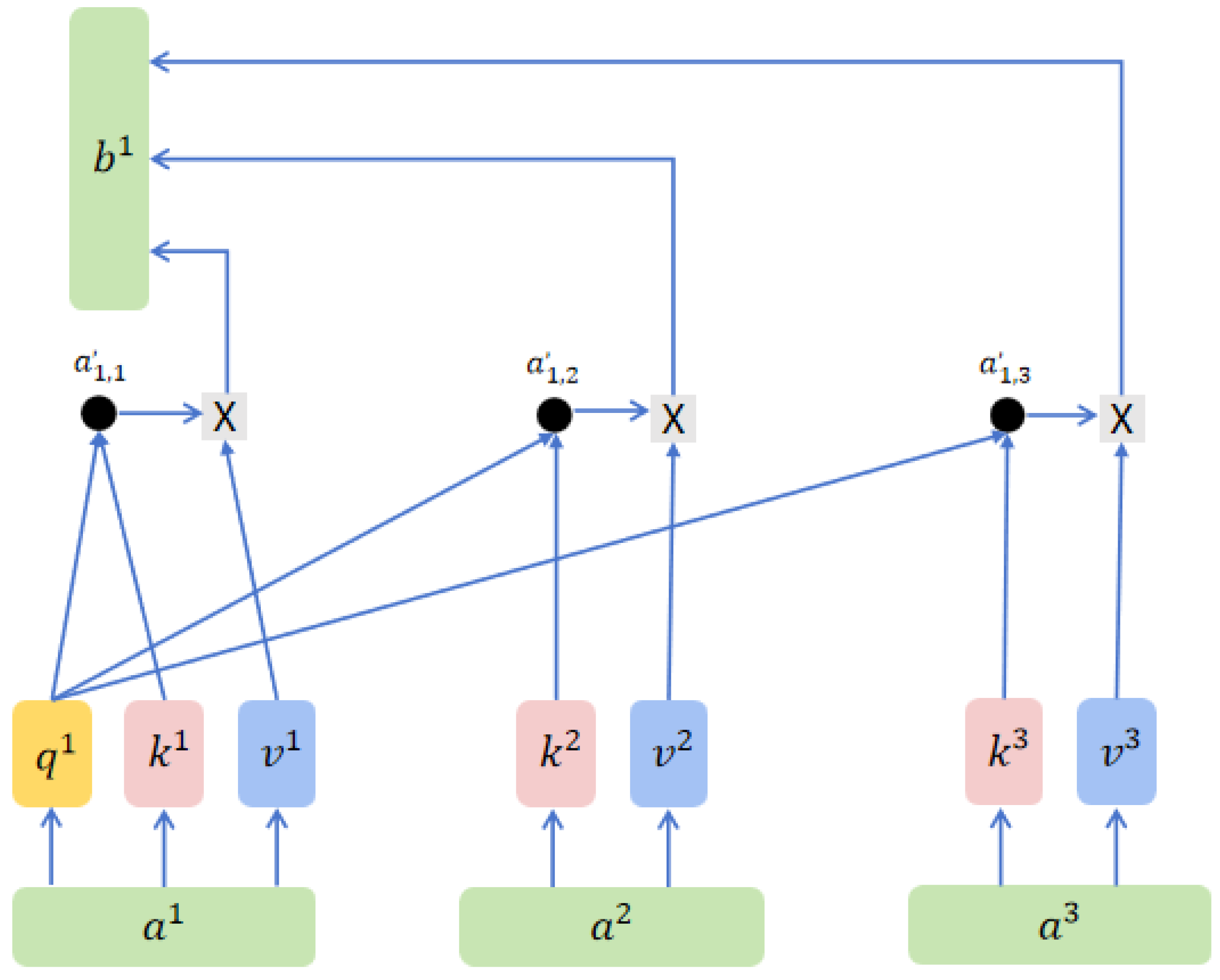 Applsci 15 01516 g004