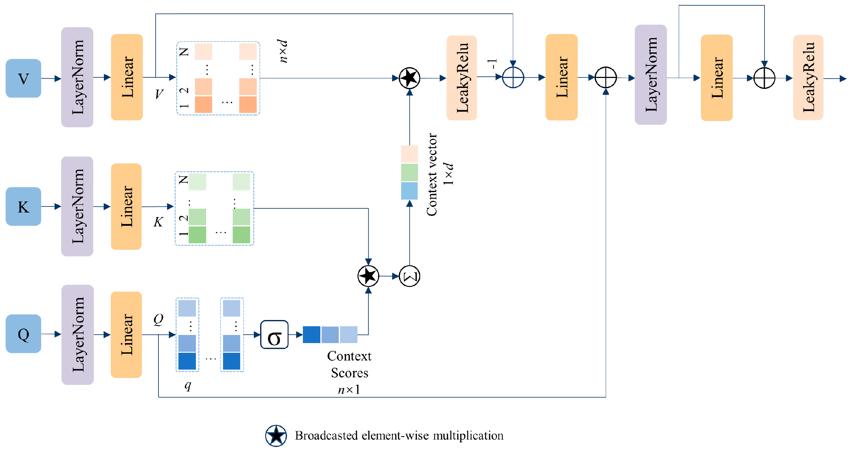 Applsci 15 01522 g002