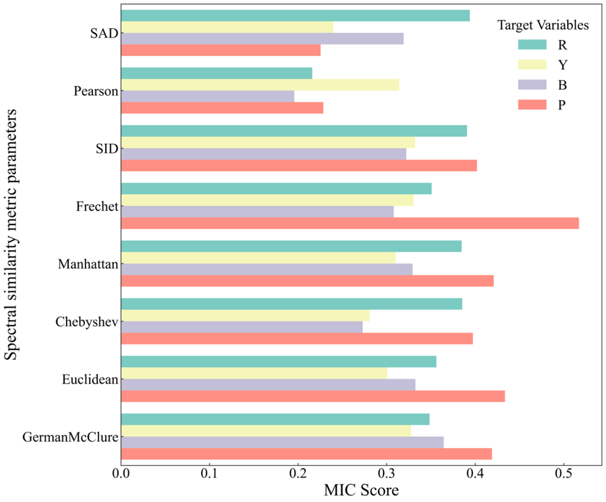 Applsci 15 01522 g008