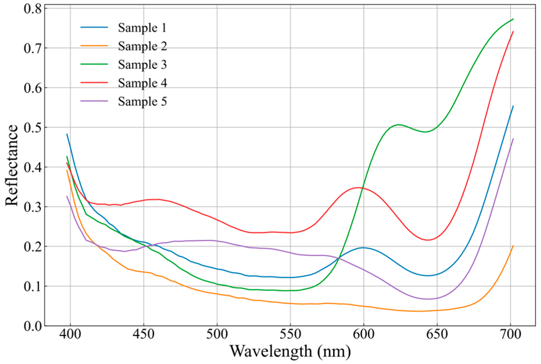 Applsci 15 01522 g010