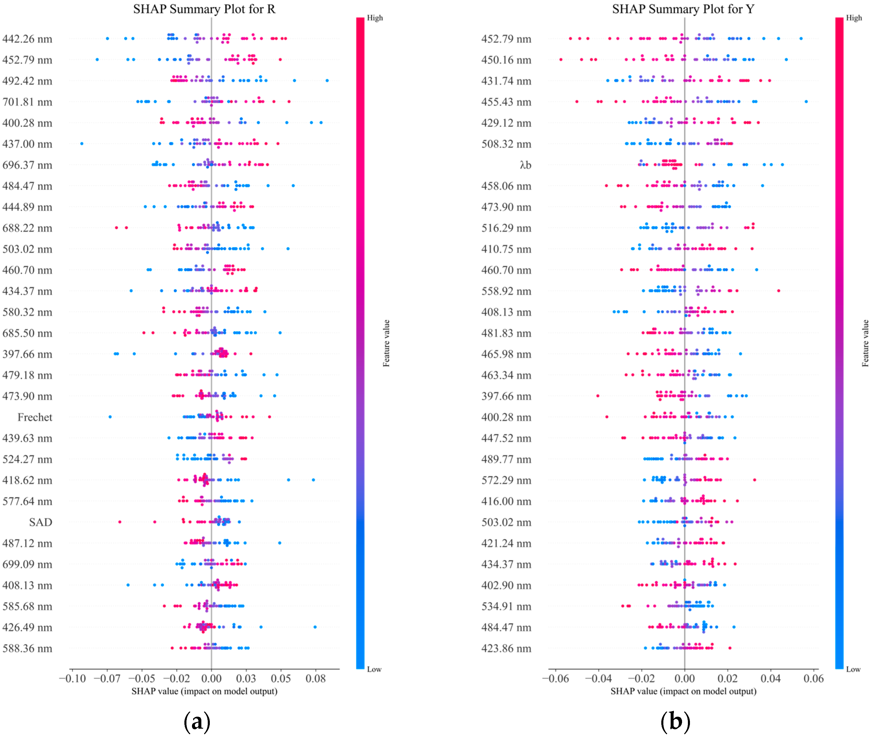Applsci 15 01522 g0a1a