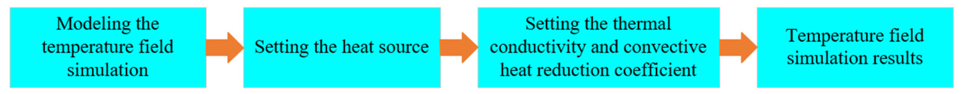 Applsci 15 01523 g012