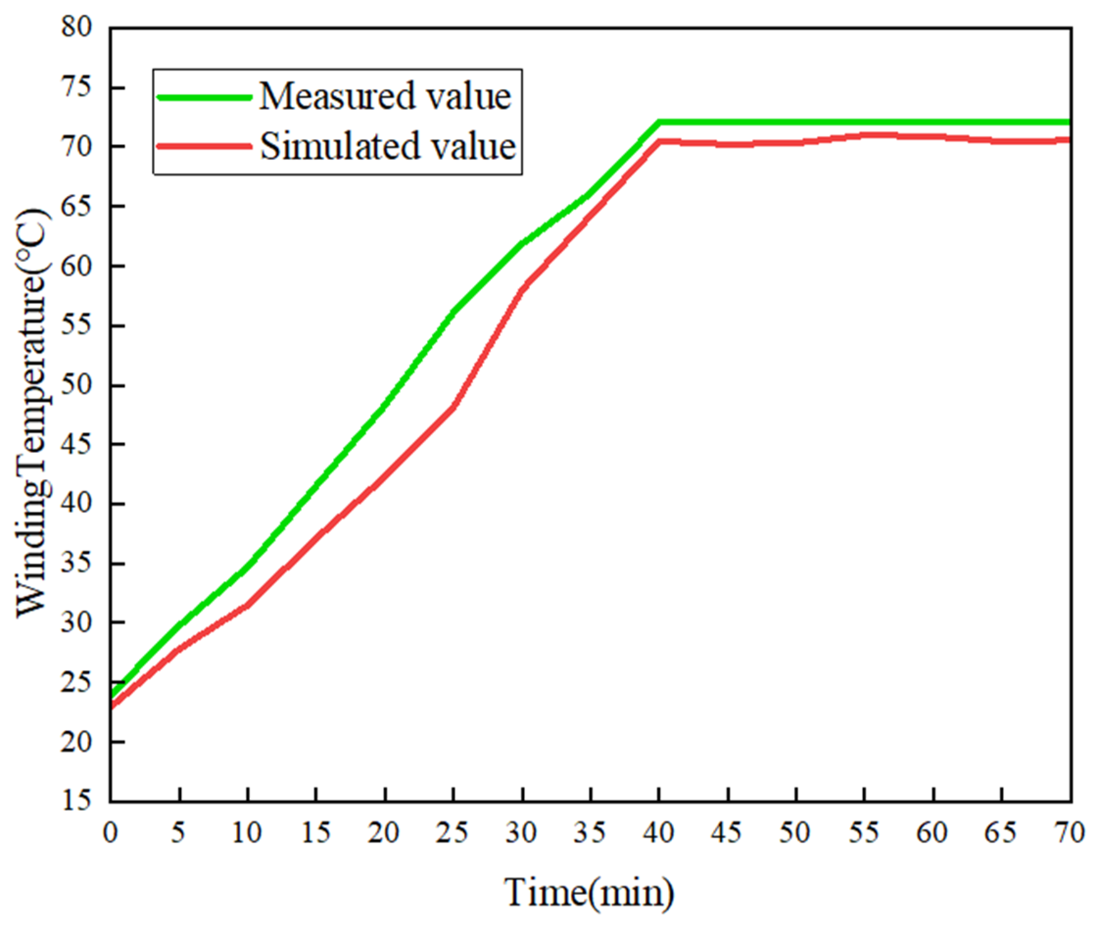 Applsci 15 01523 g018