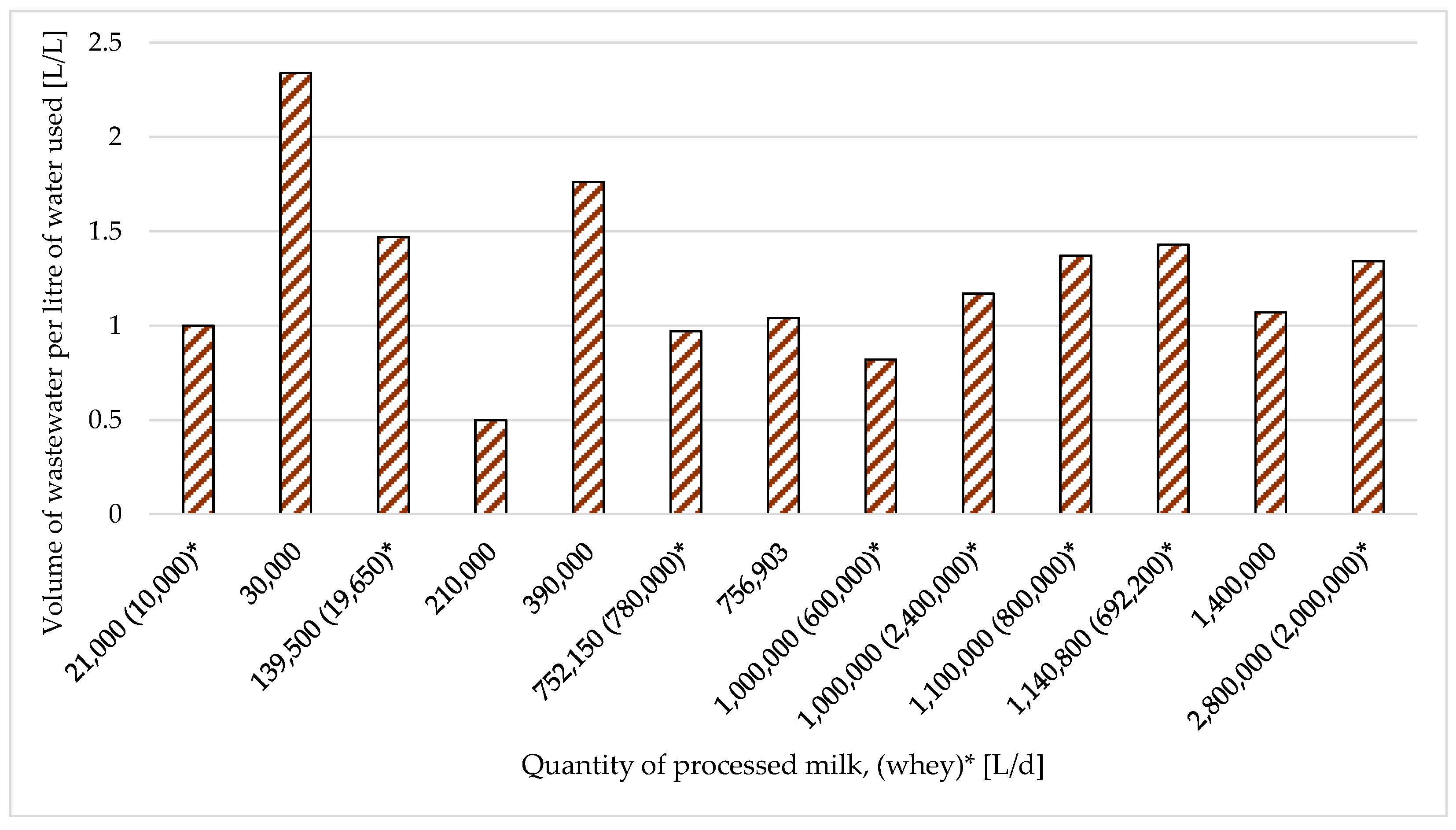 Applsci 15 01525 g003