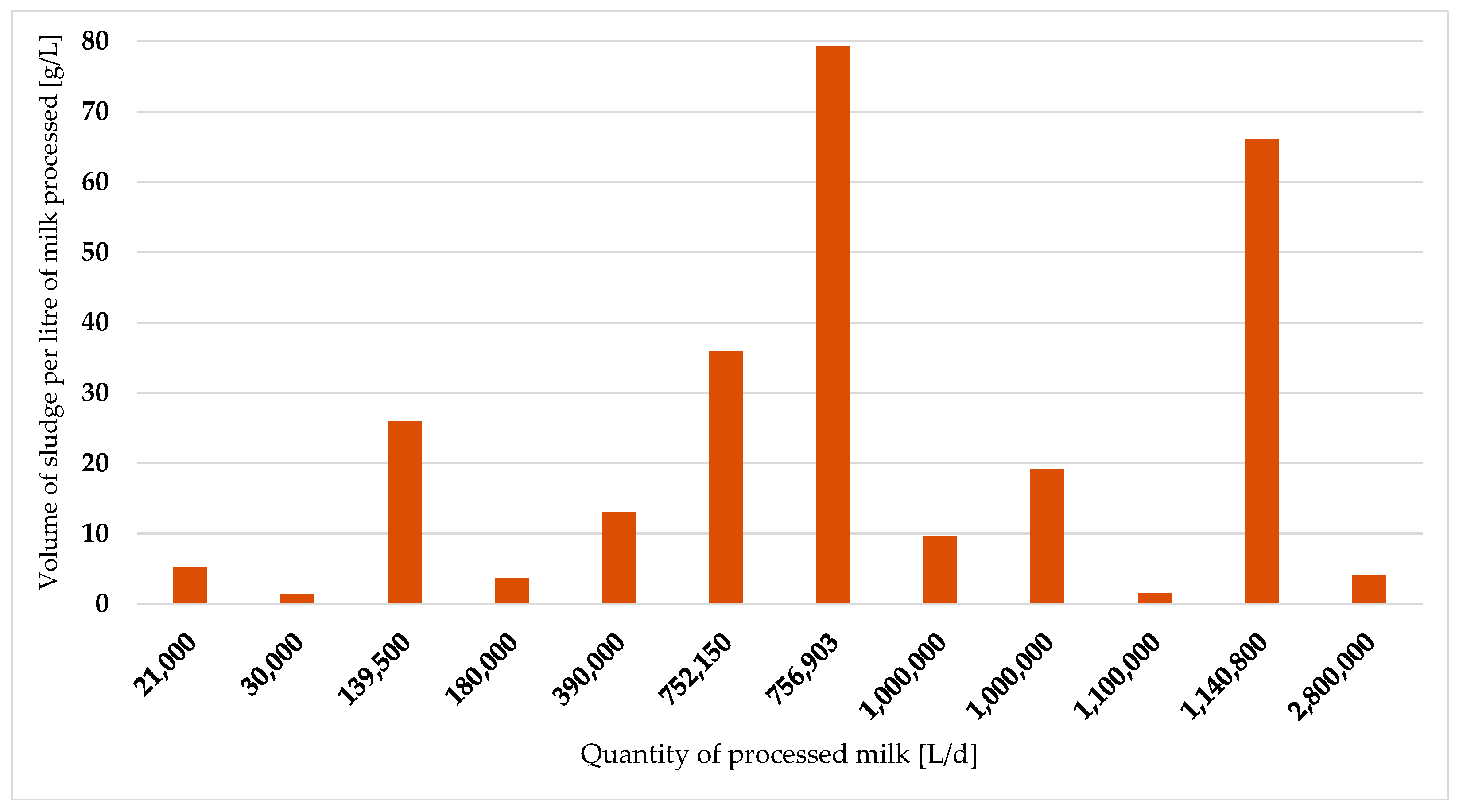 Applsci 15 01525 g004