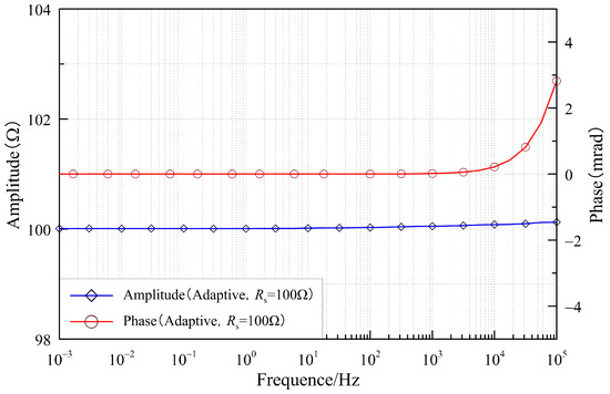 A New Calibration Method for Broadband Complex Resistivity Measurement ...