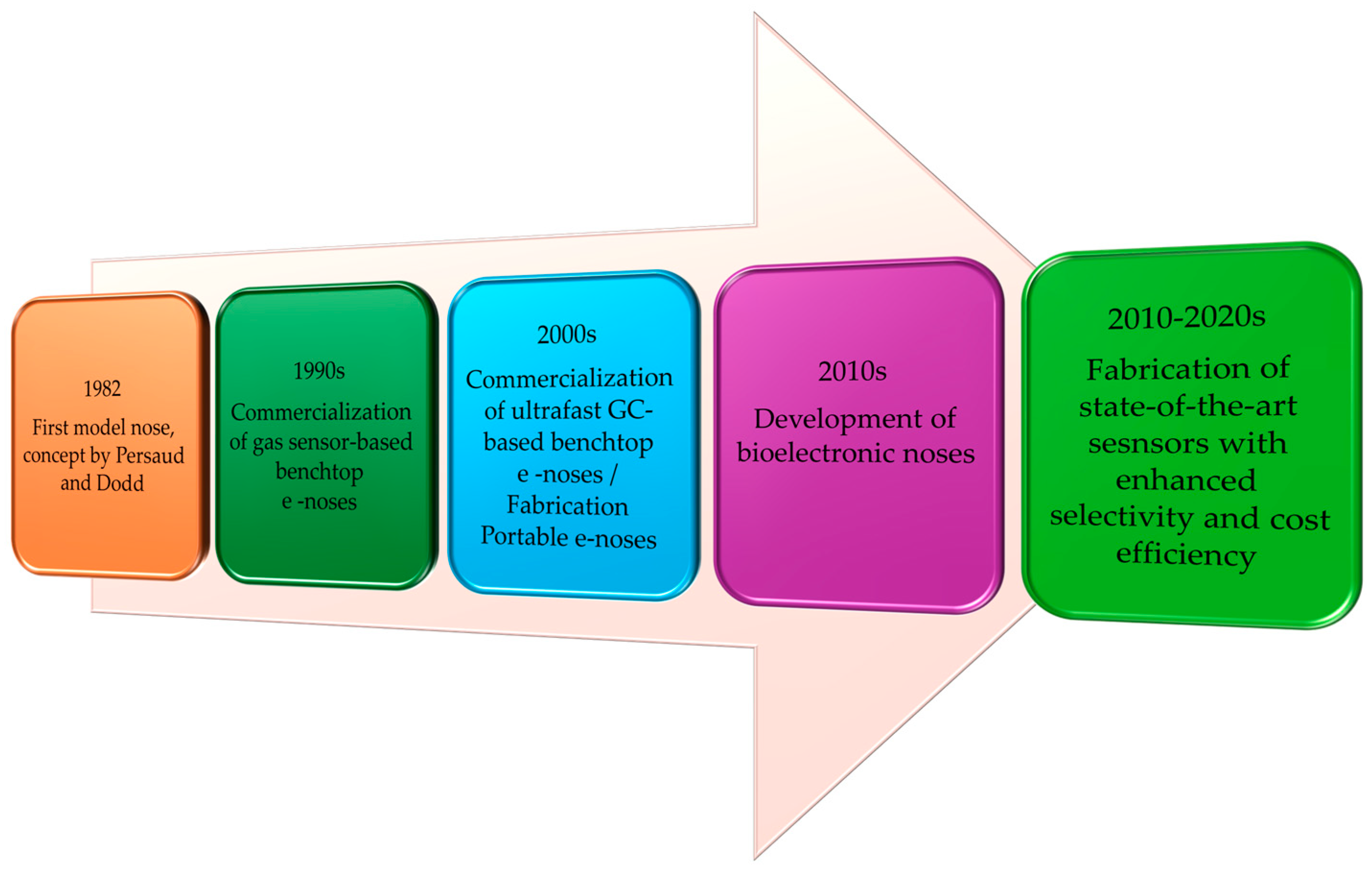 Applsci 15 01530 g001