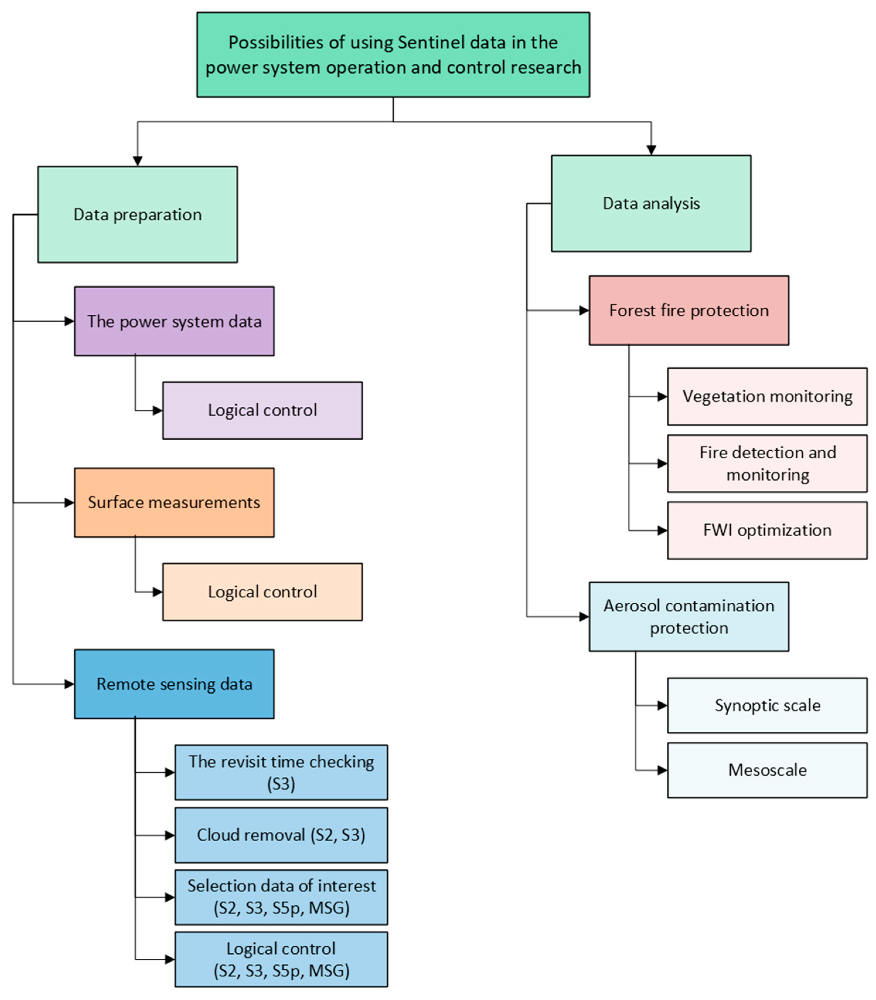Applsci 15 01533 g002