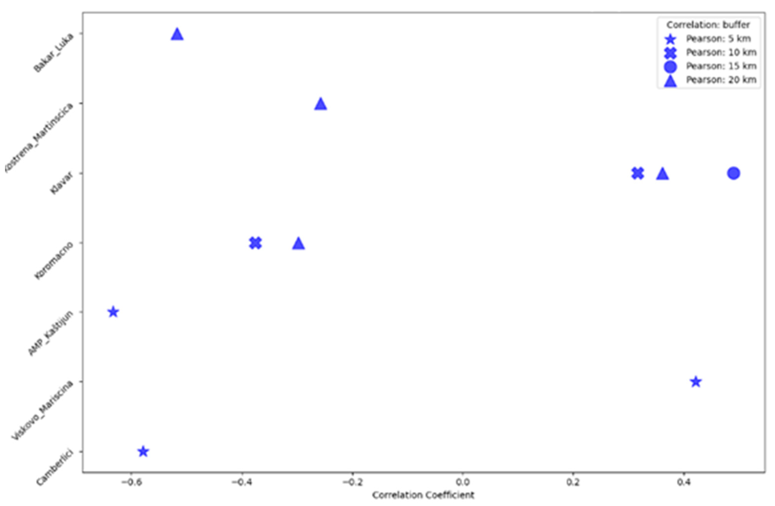 Applsci 15 01533 g014