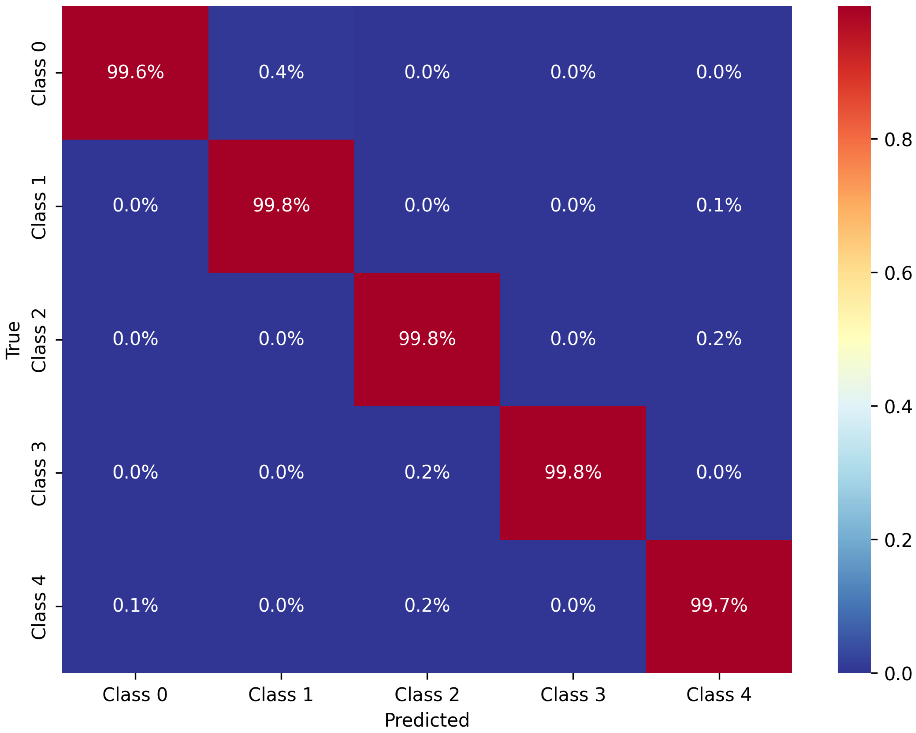 Applsci 15 01538 g003