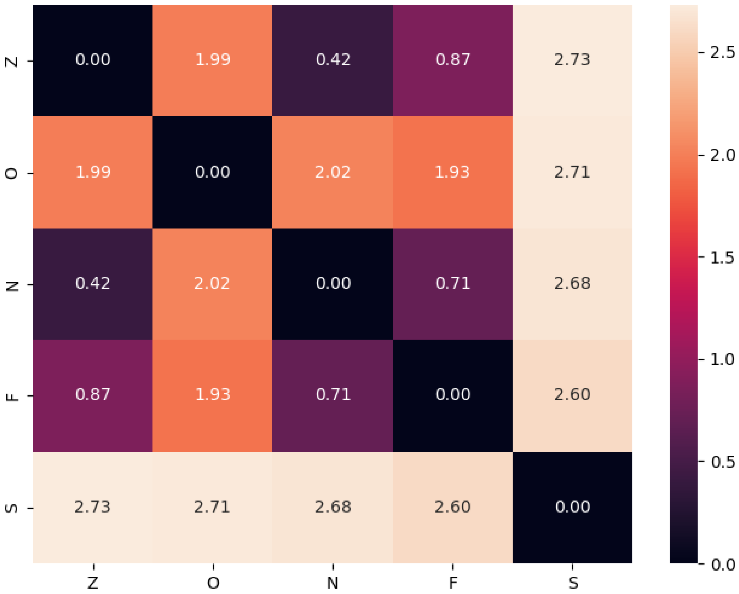 Applsci 15 01538 g006