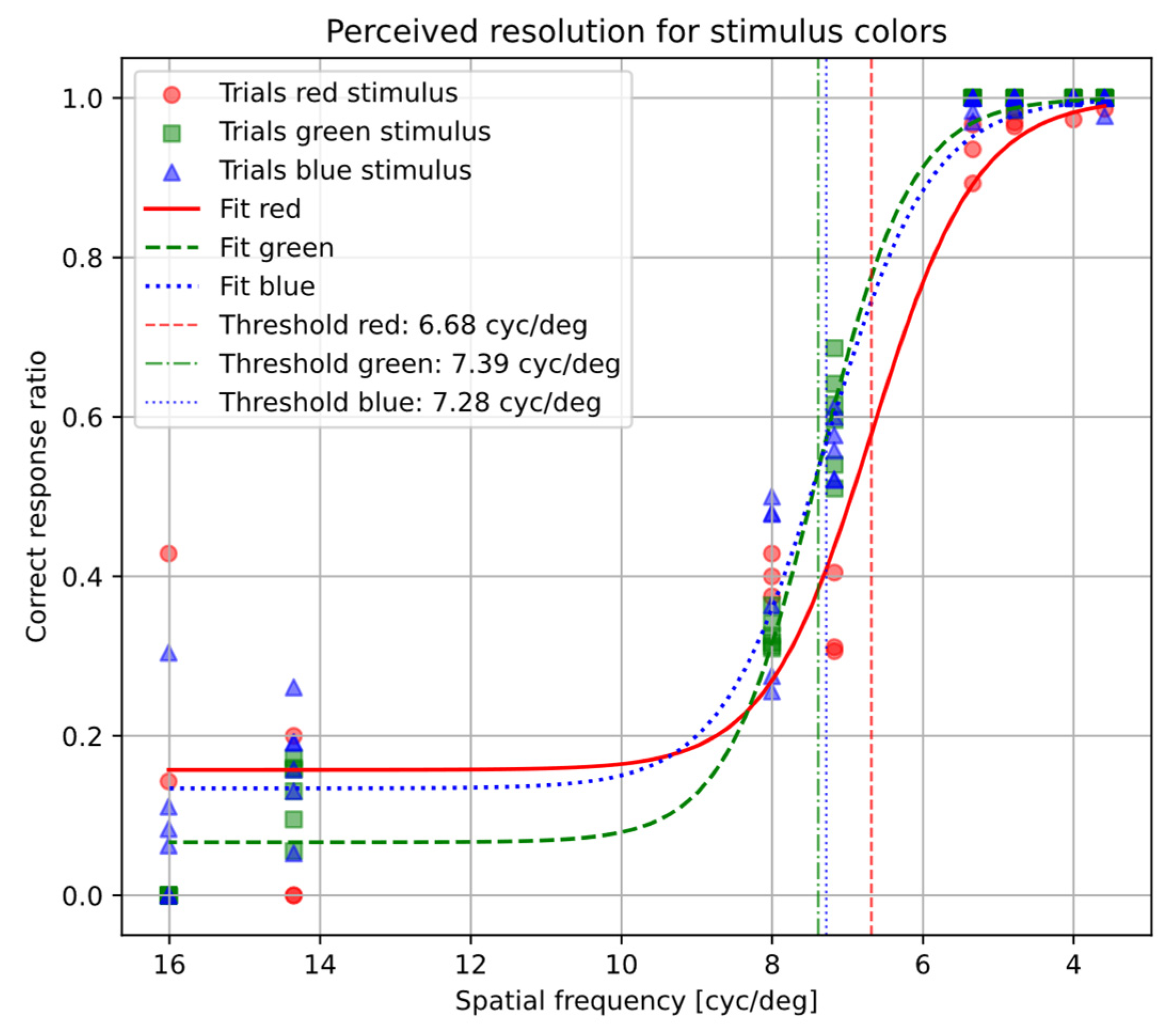 Applsci 15 01540 g007