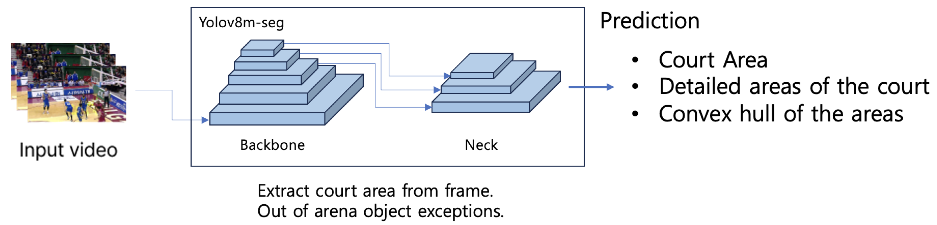 Applsci 15 01543 g002