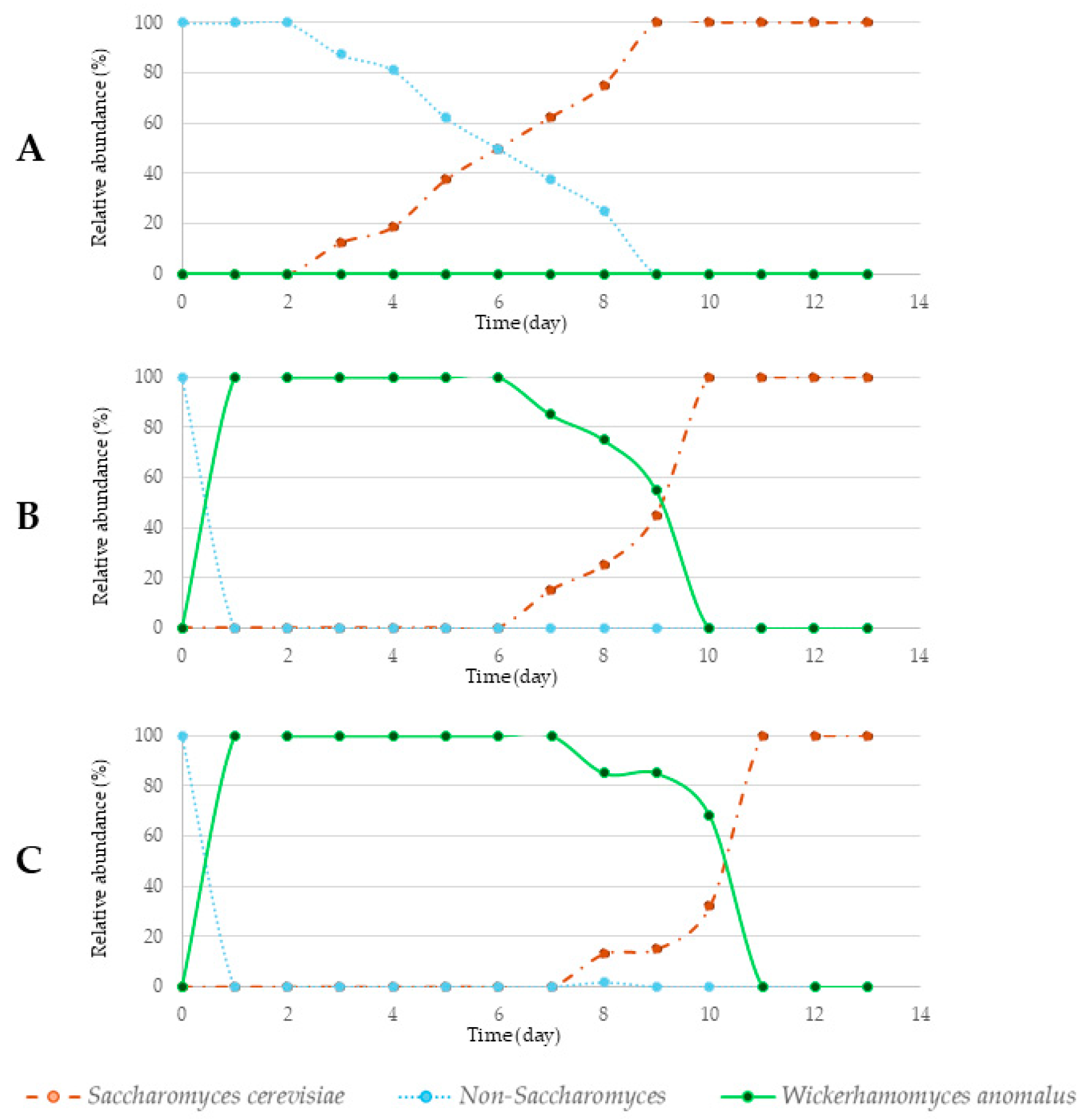 Applsci 15 01546 g003