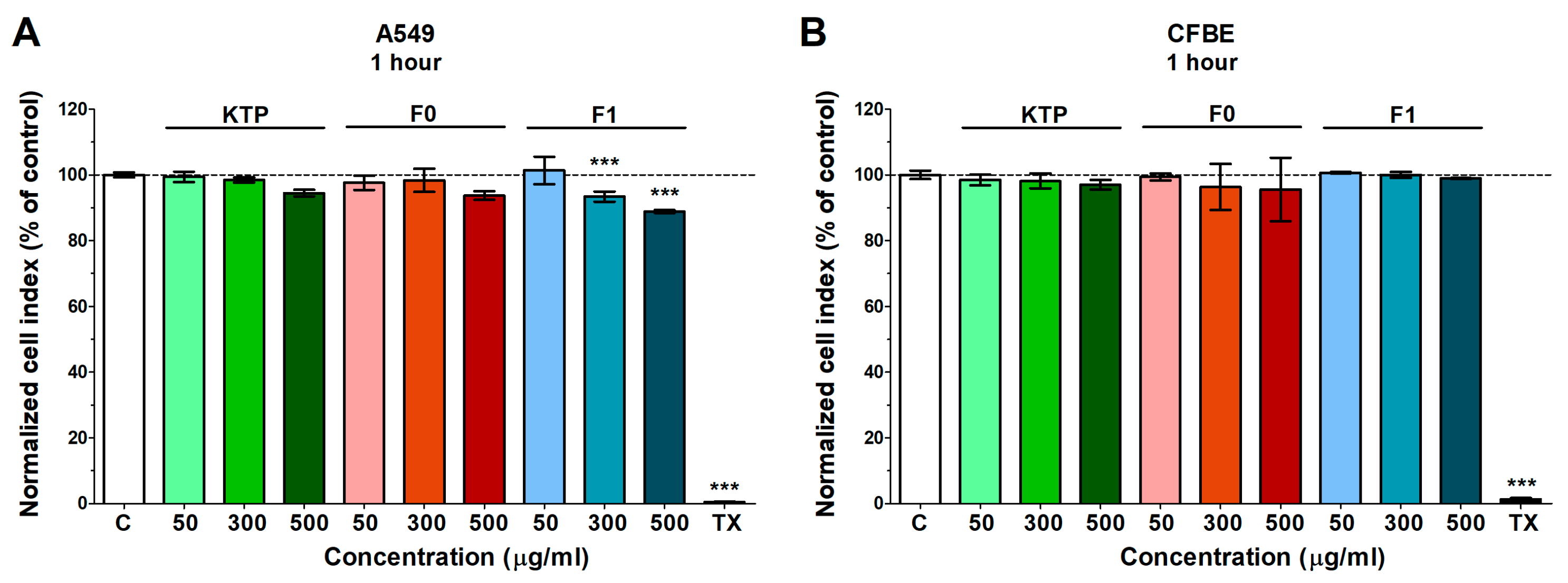 Applsci 15 01547 g001