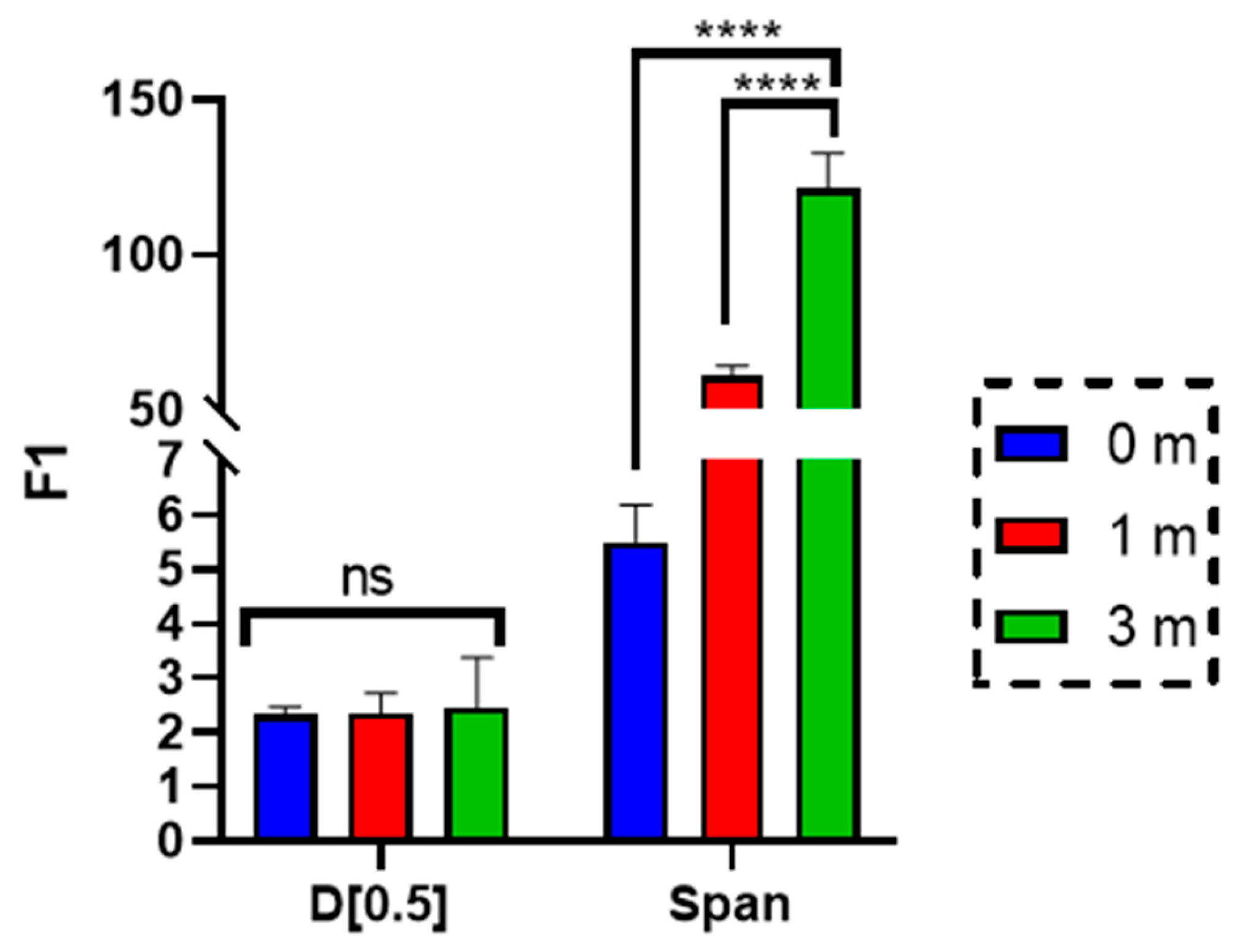 Applsci 15 01547 g005
