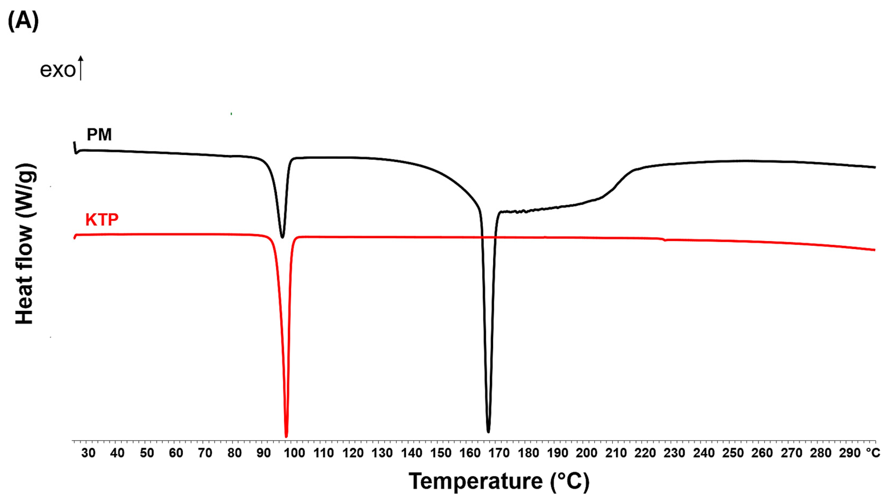 Applsci 15 01547 g007a