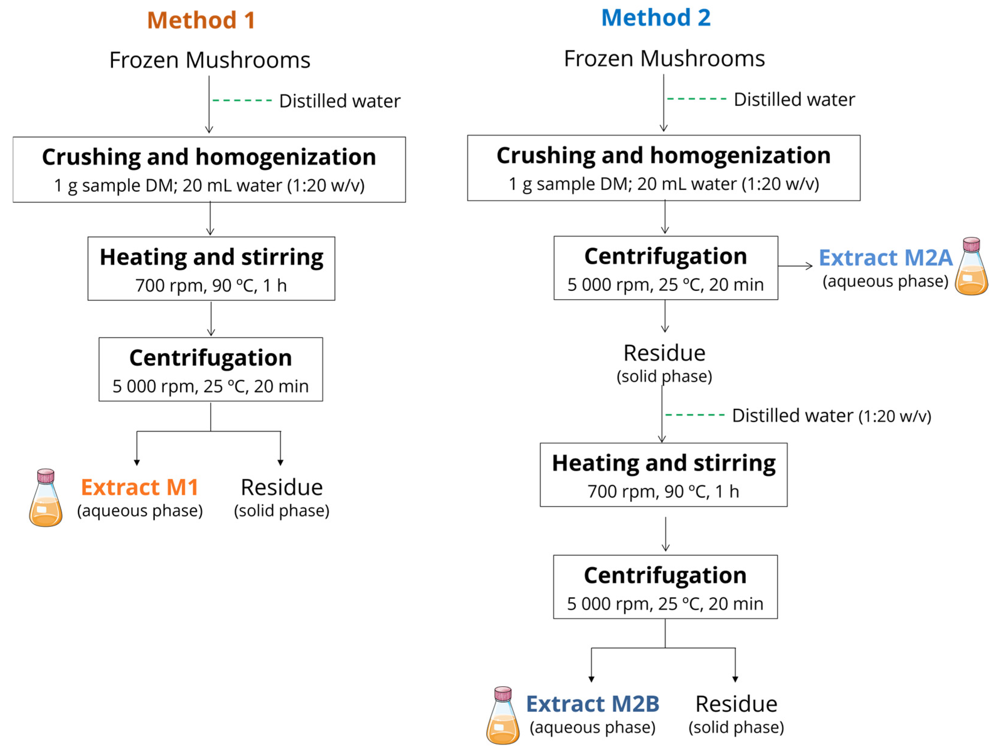 Applsci 15 01551 g001
