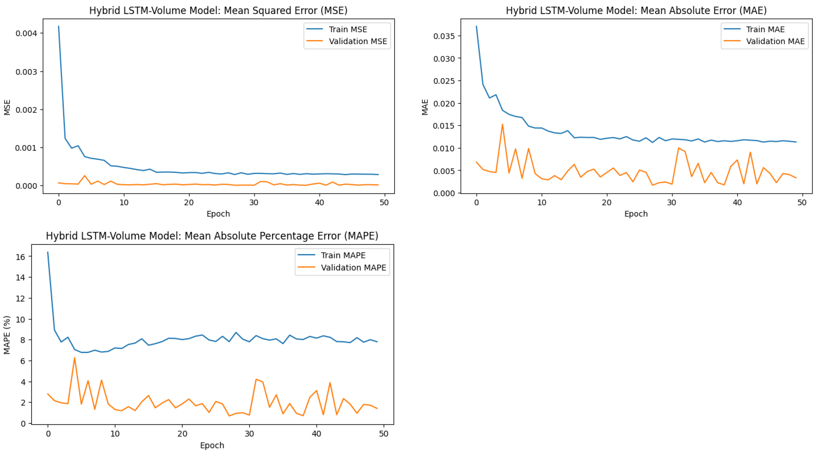 Applsci 15 01554 g005