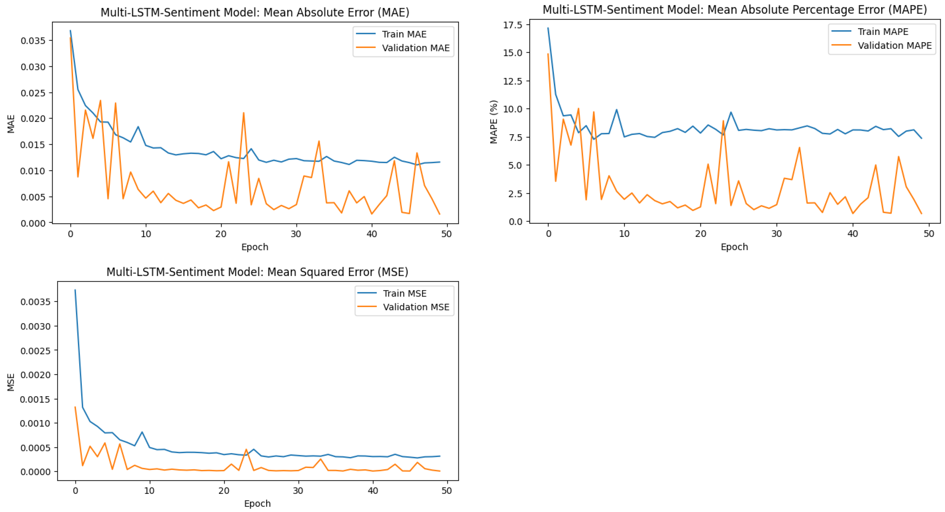 Applsci 15 01554 g012