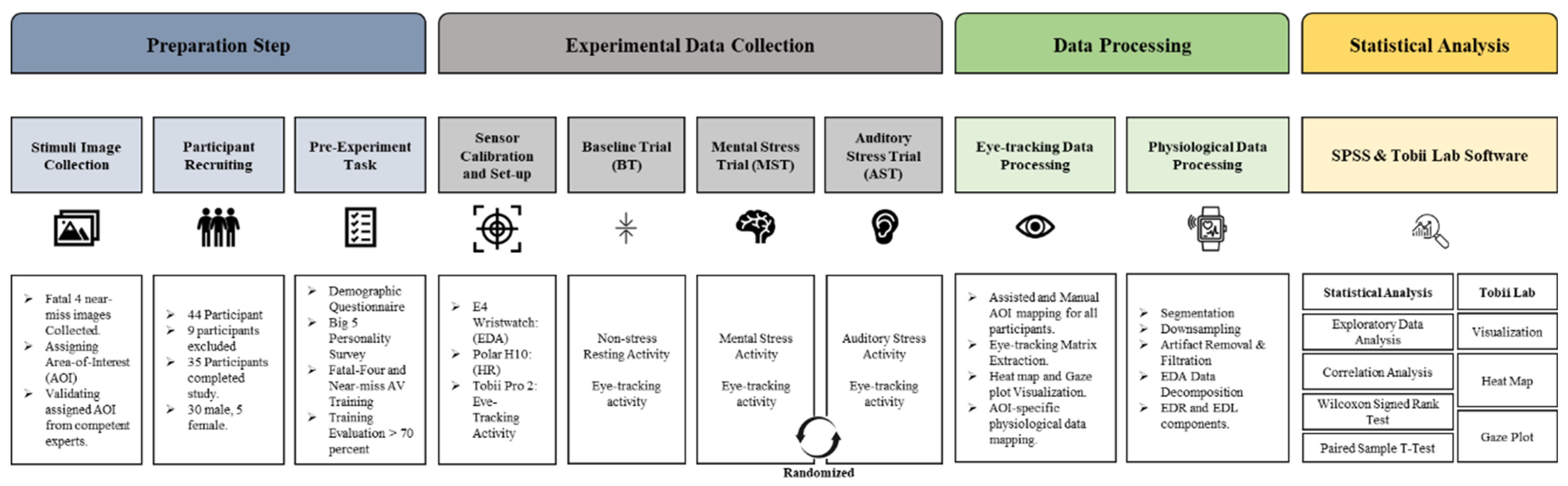 Applsci 15 01558 g002