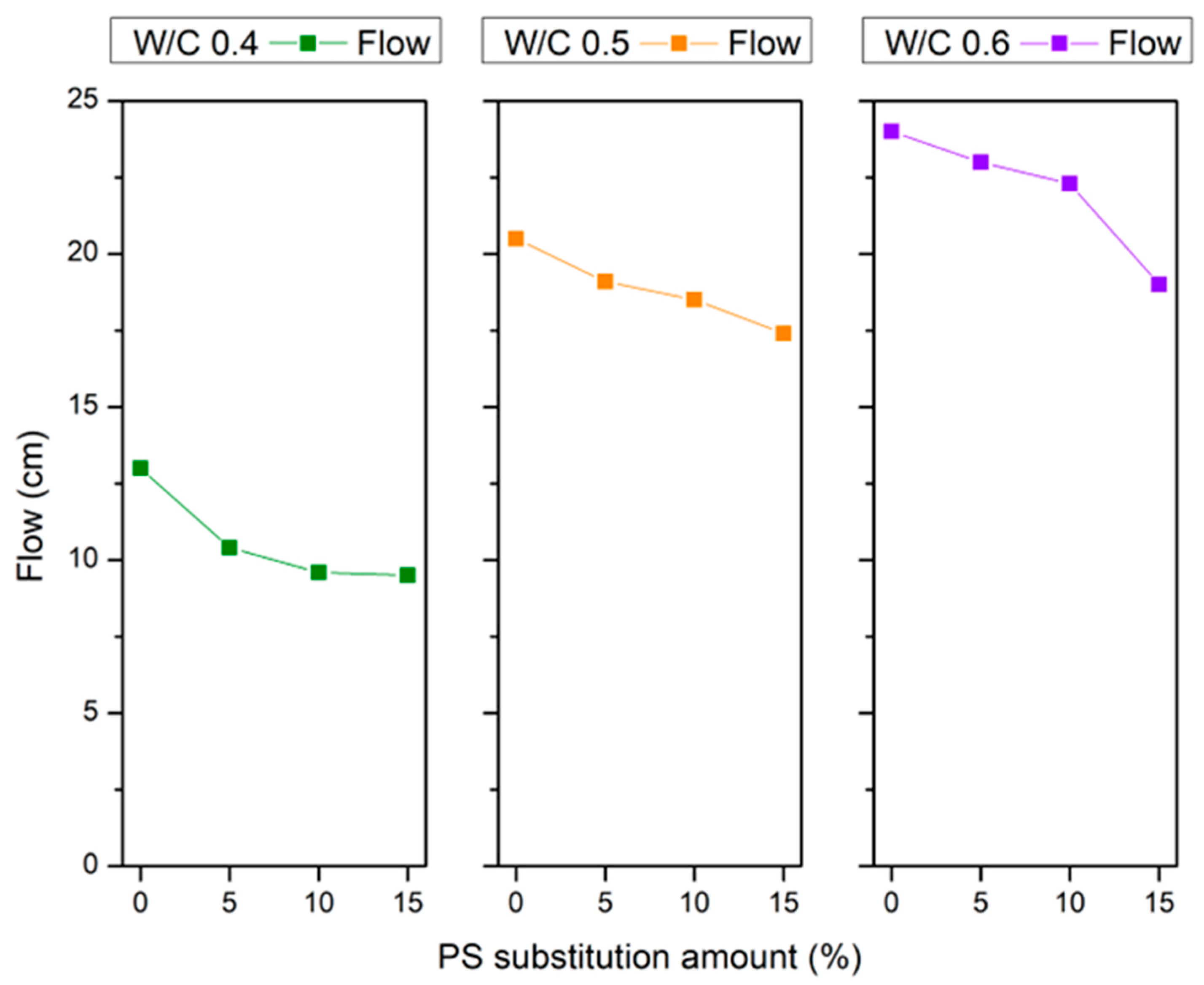 Applsci 15 01559 g006