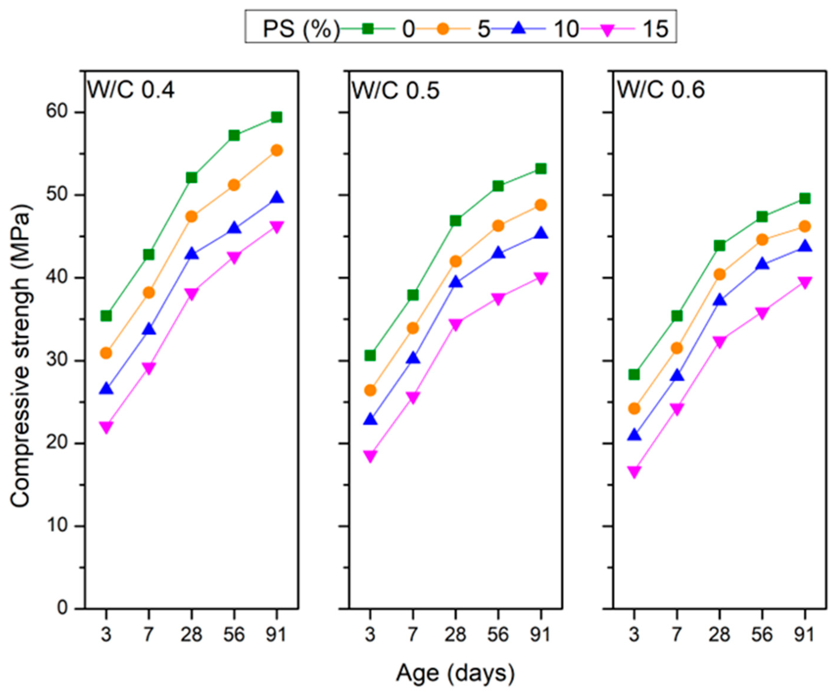 Applsci 15 01559 g008
