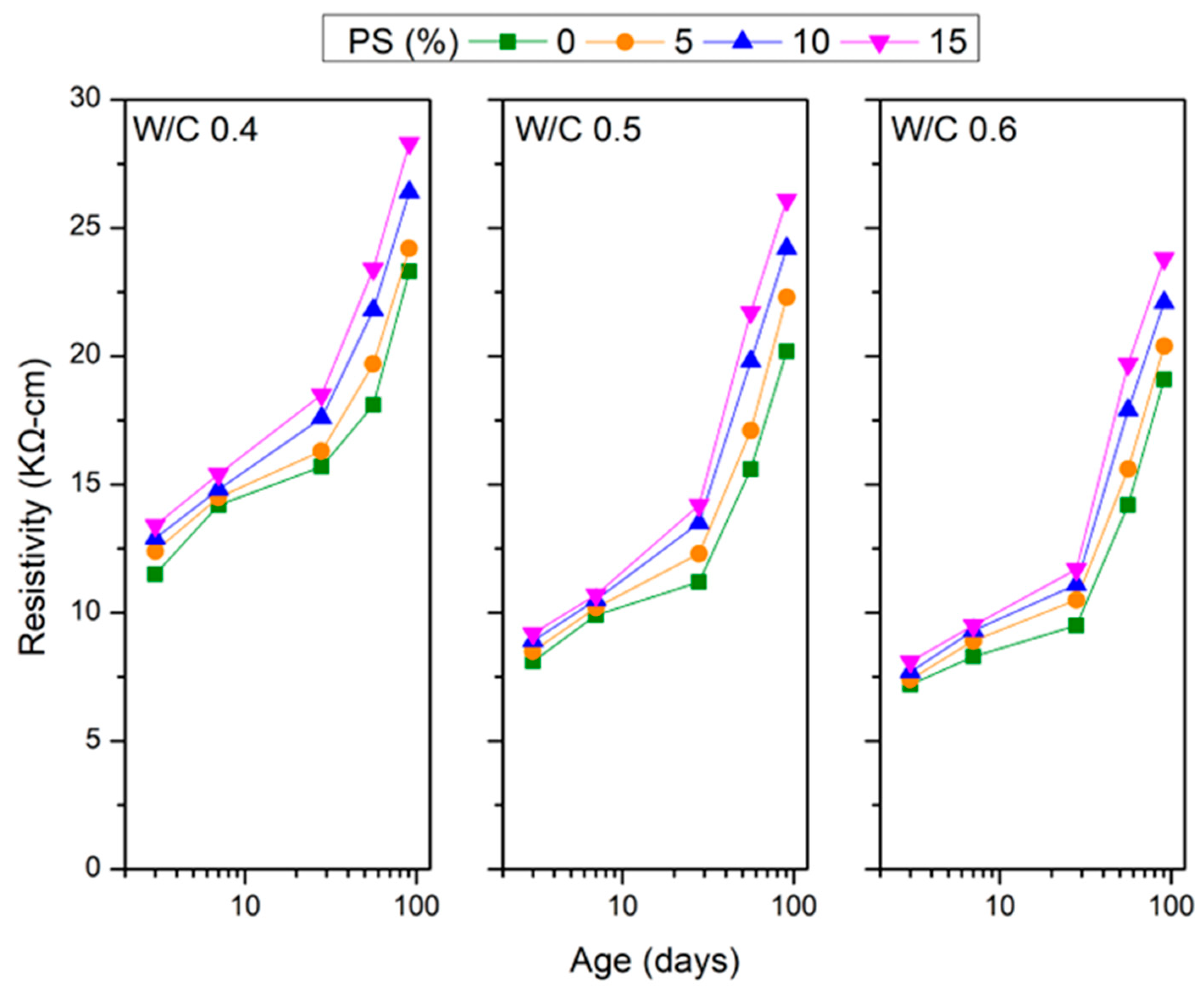 Applsci 15 01559 g014