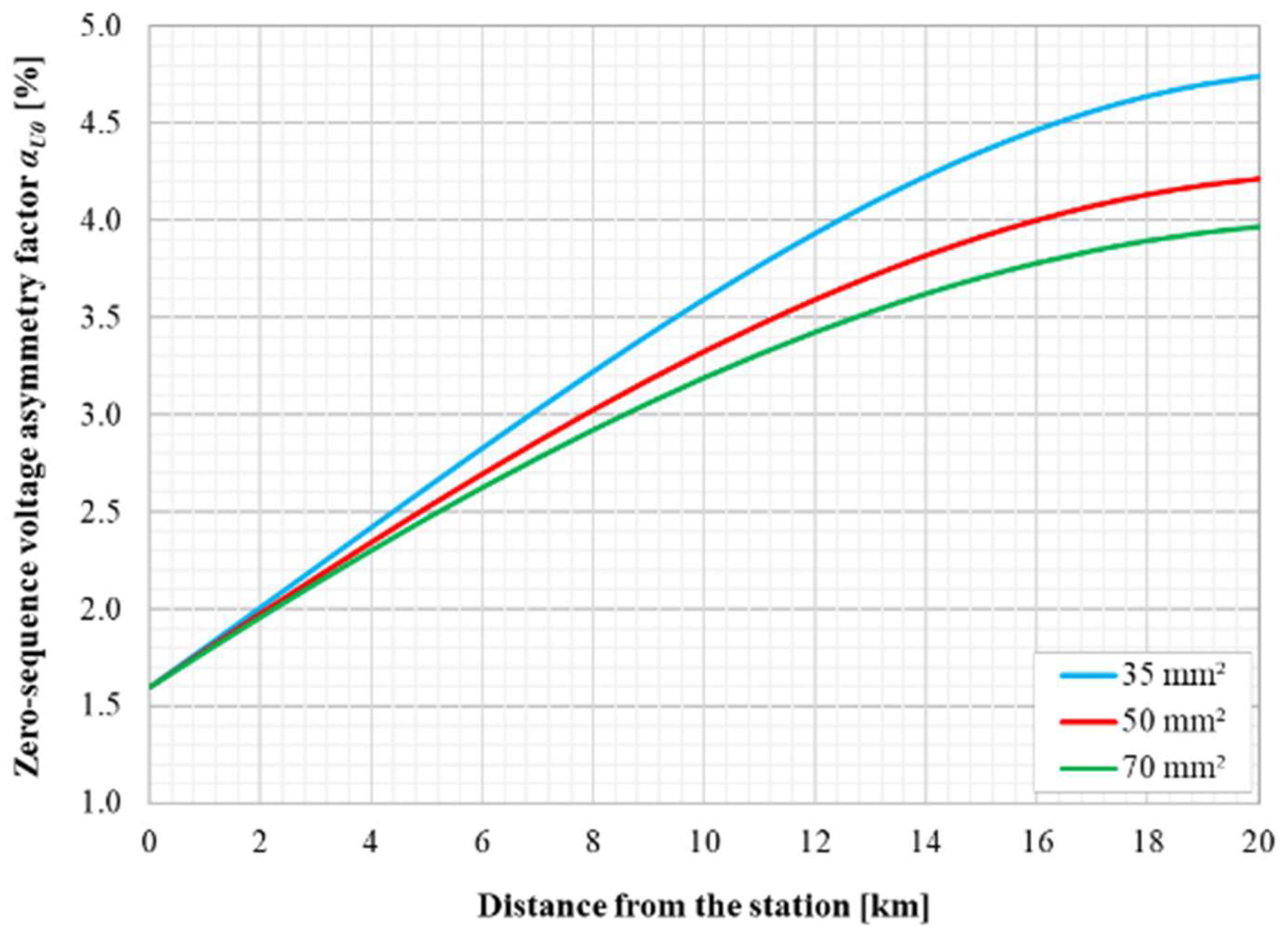 Applsci 15 01560 g013