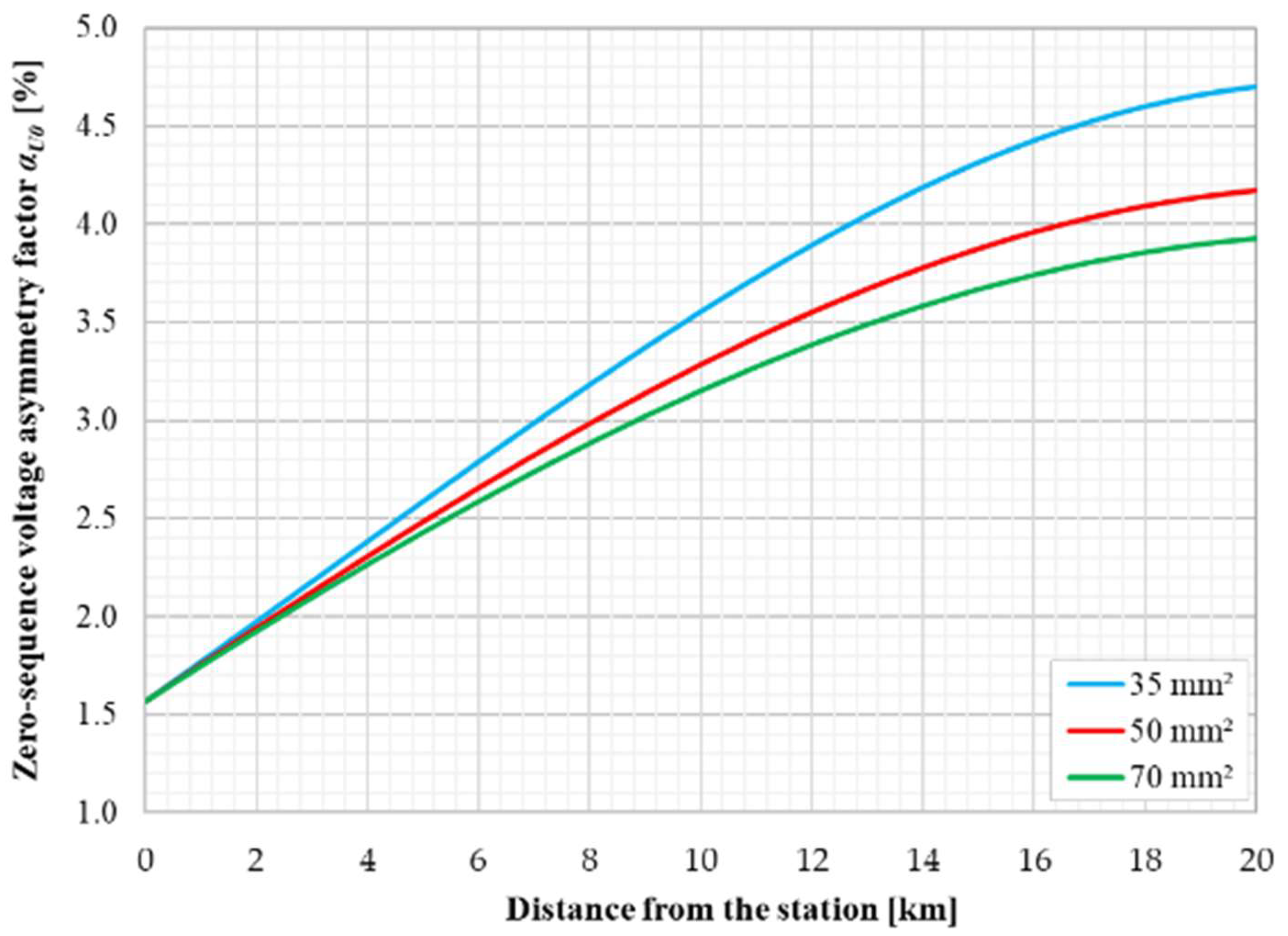 Applsci 15 01560 g015