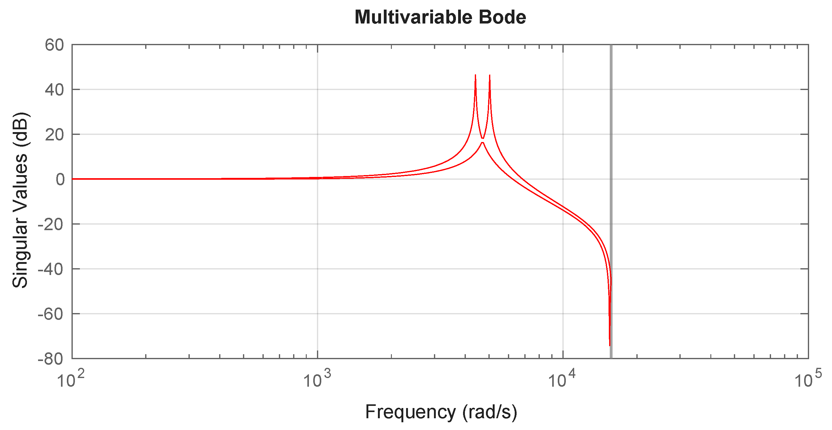 Applsci 15 01567 g004