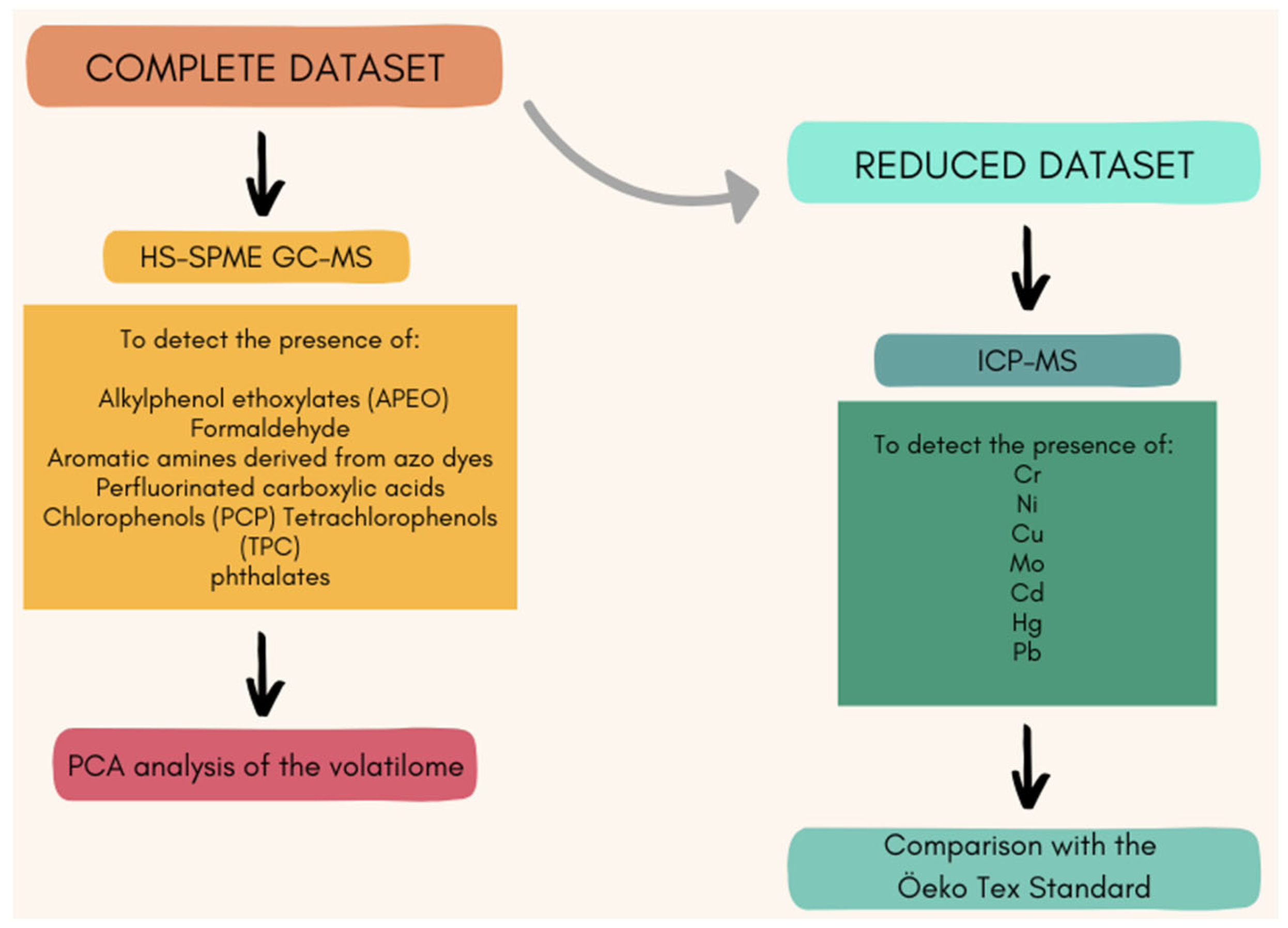 Applsci 15 01572 g001