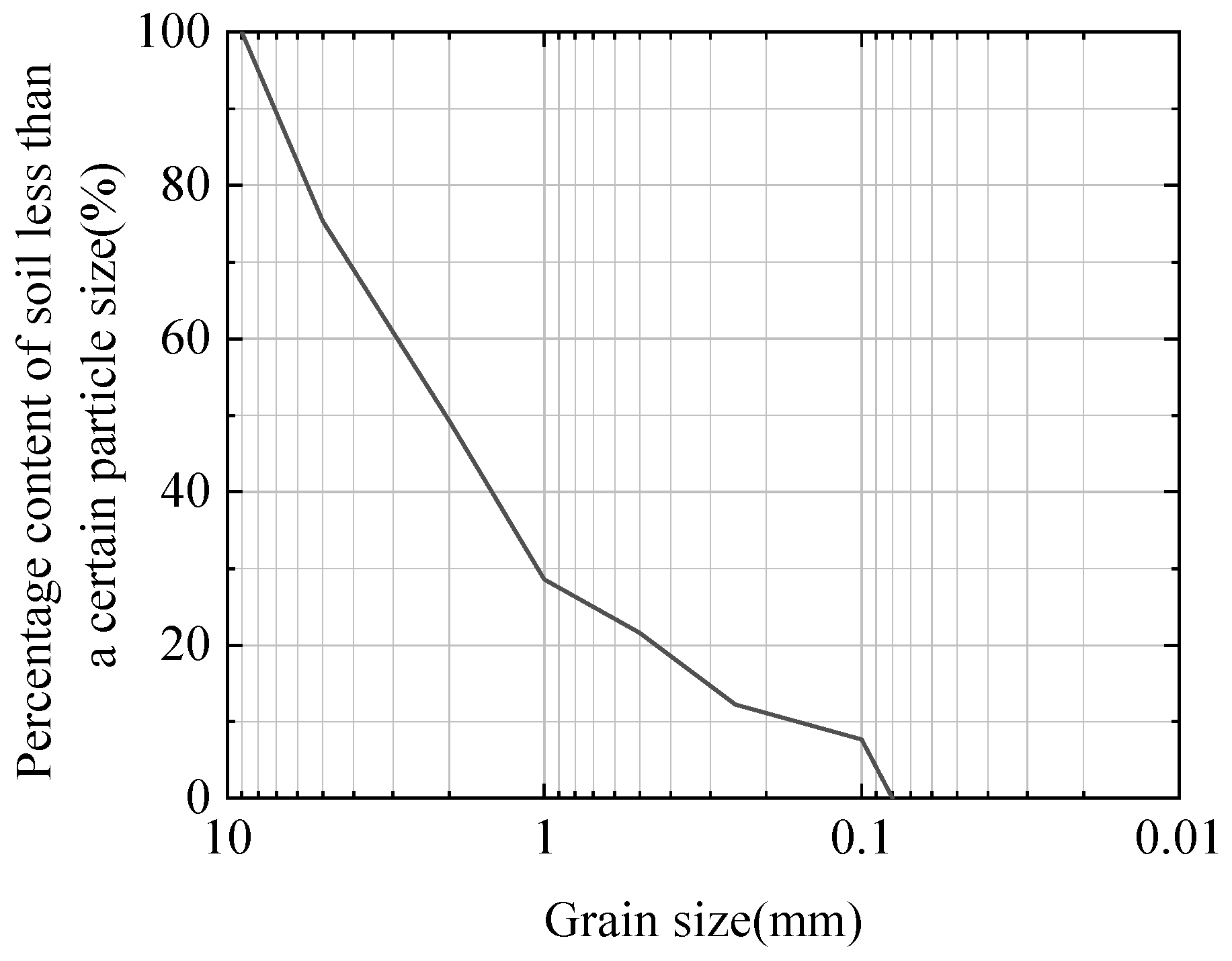 Applsci 15 01574 g005