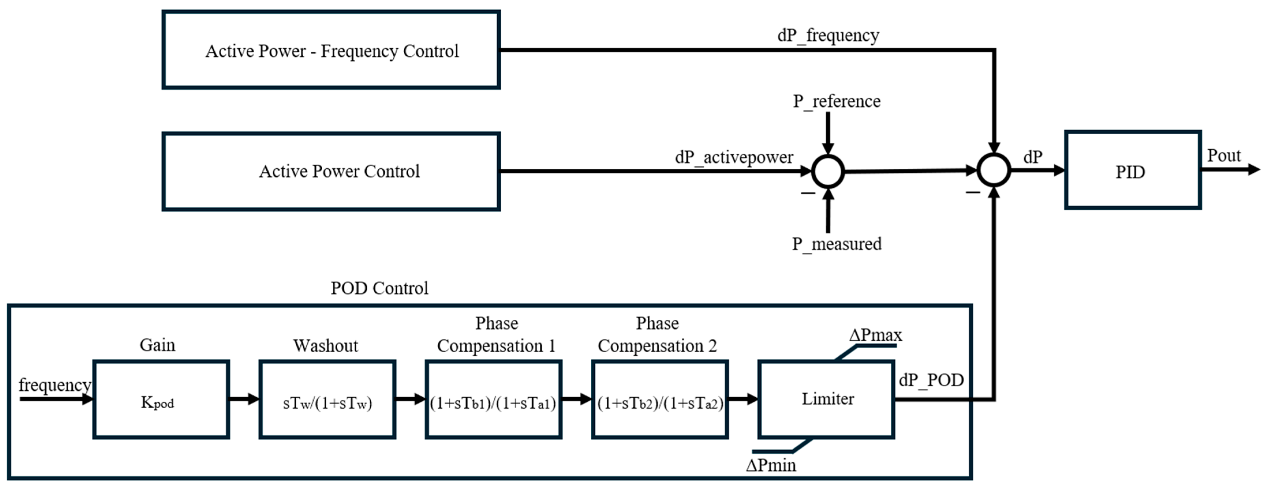 Applsci 15 01585 g001