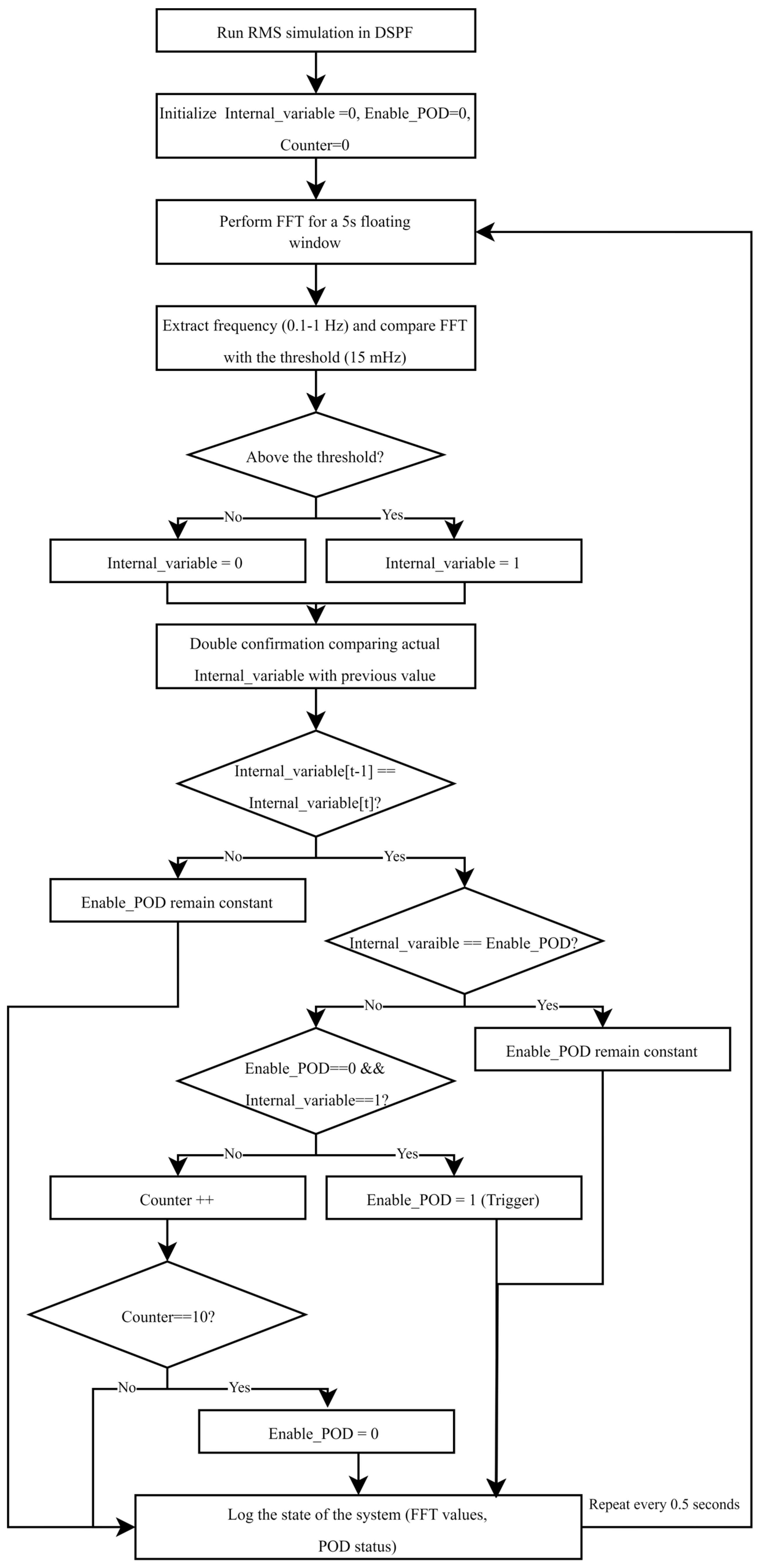 Applsci 15 01585 g002