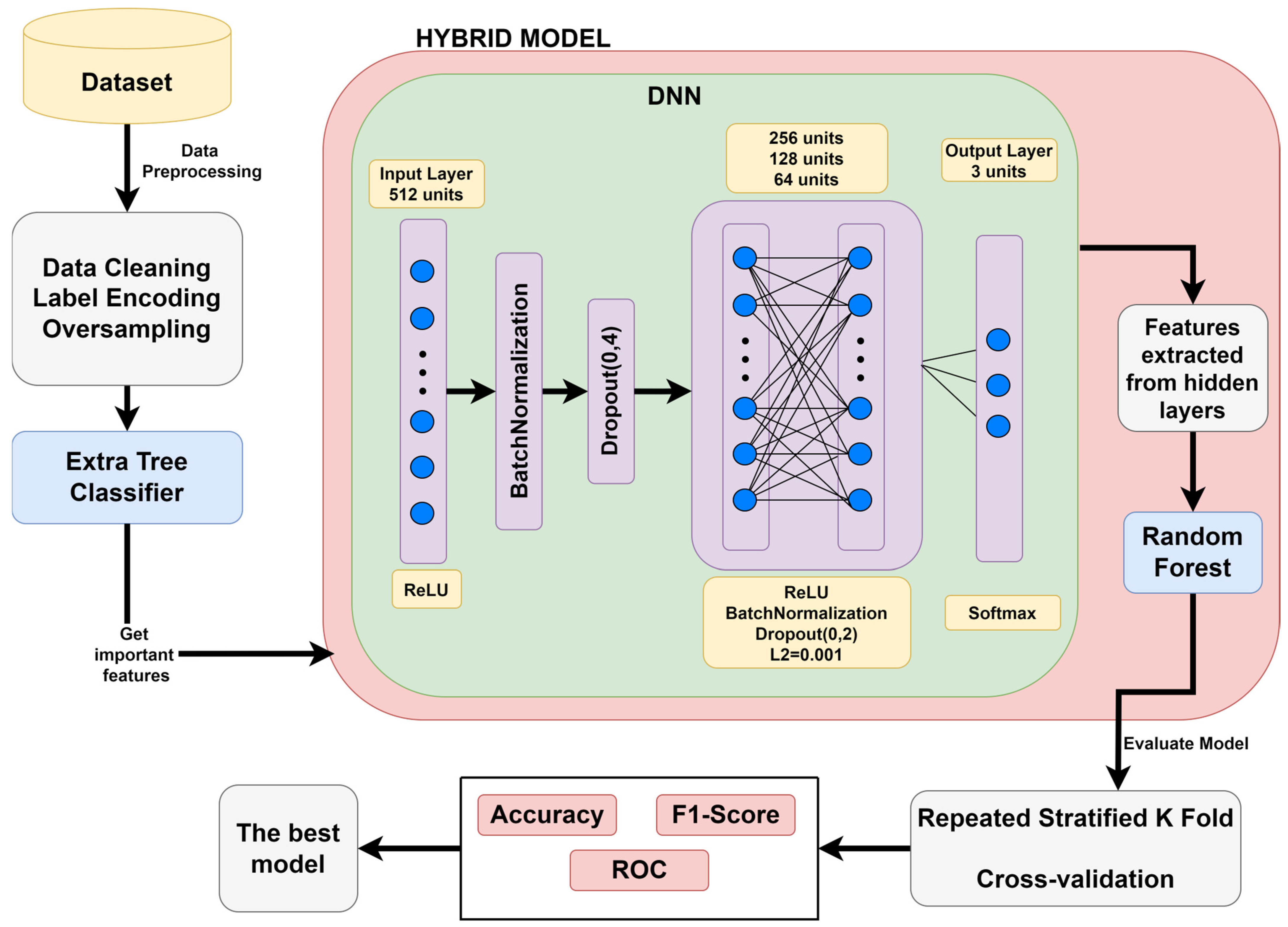 Applsci 15 01586 g002