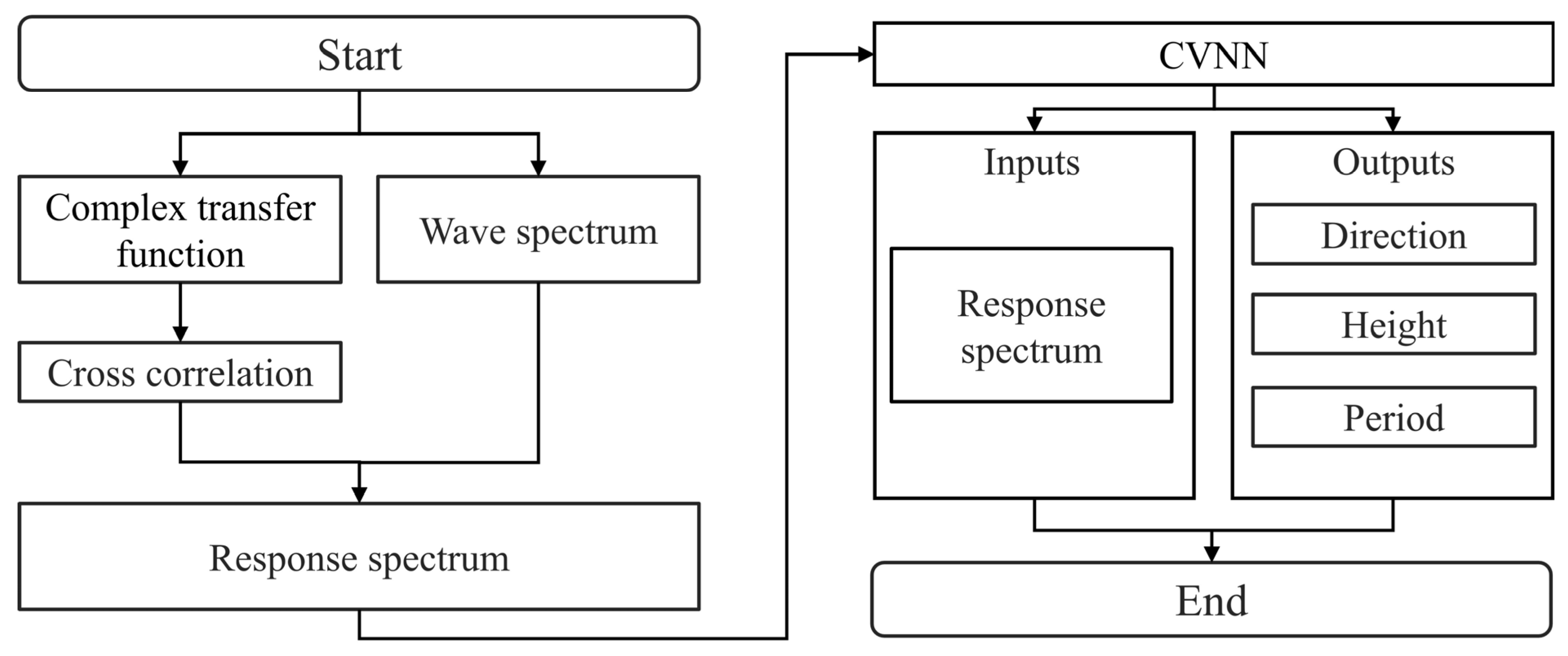 Applsci 15 01603 g003