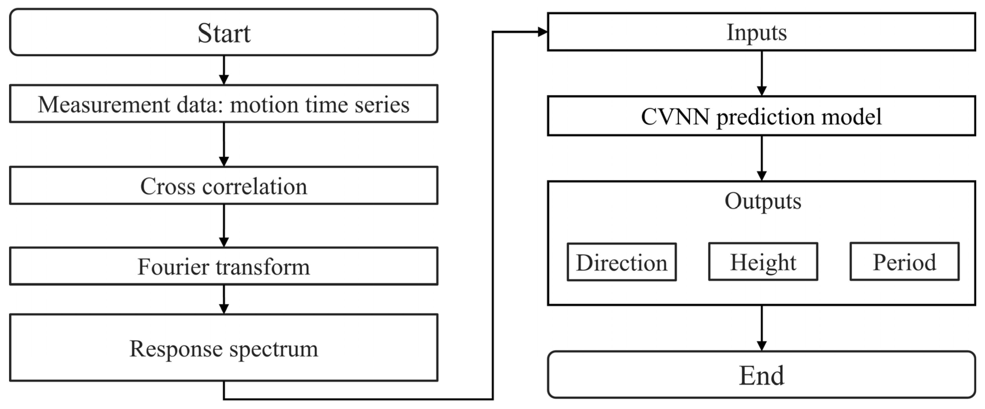 Applsci 15 01603 g005