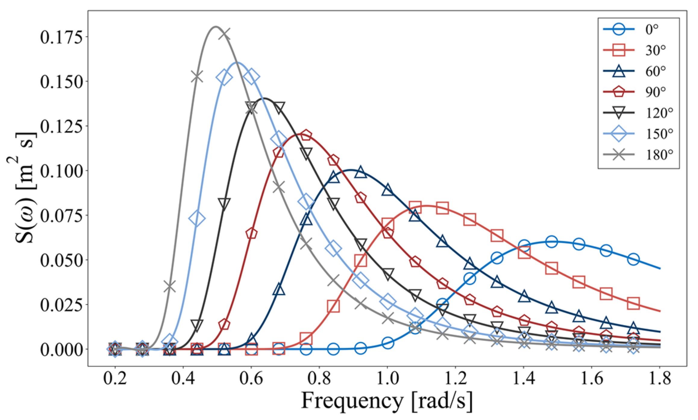 Applsci 15 01603 g008