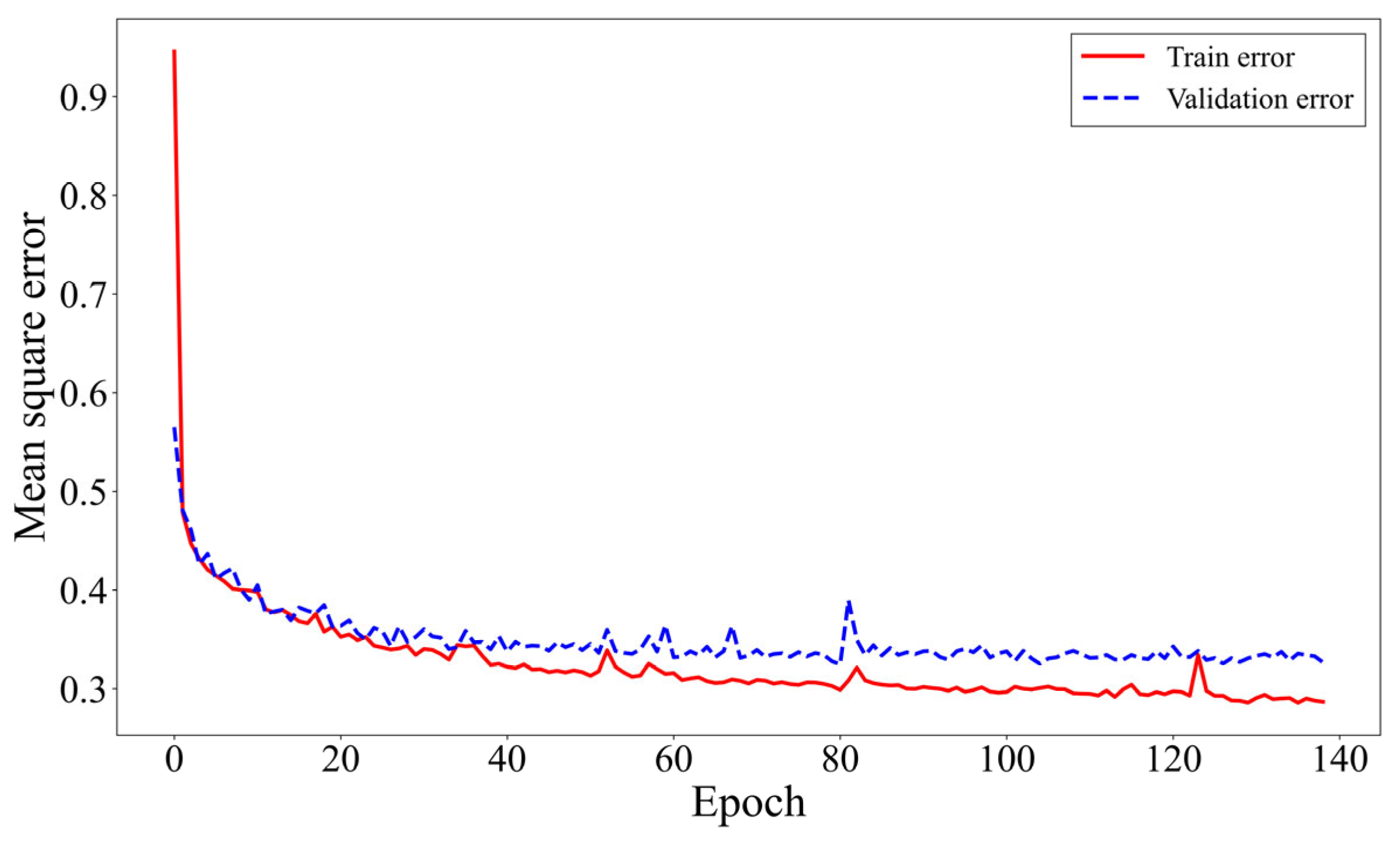 Applsci 15 01603 g010