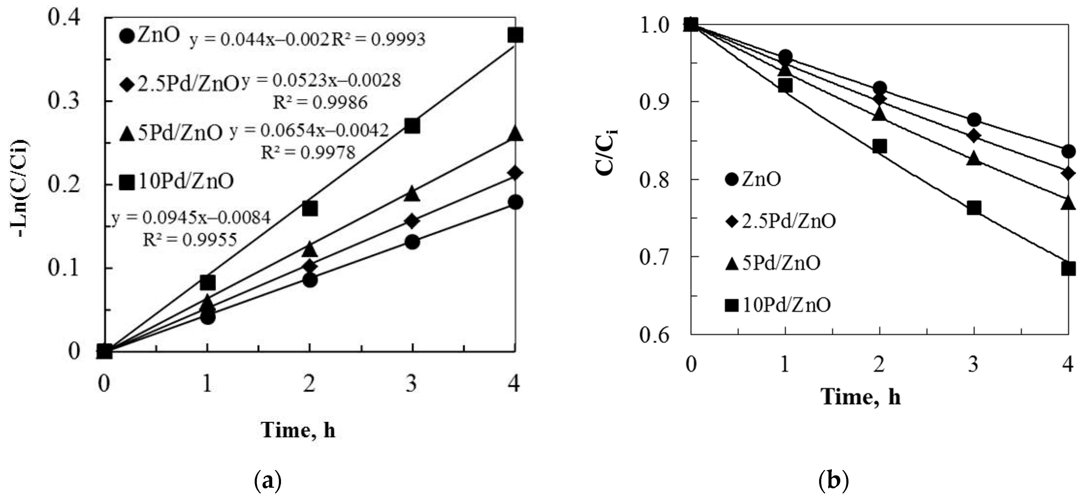 Applsci 15 01609 g007