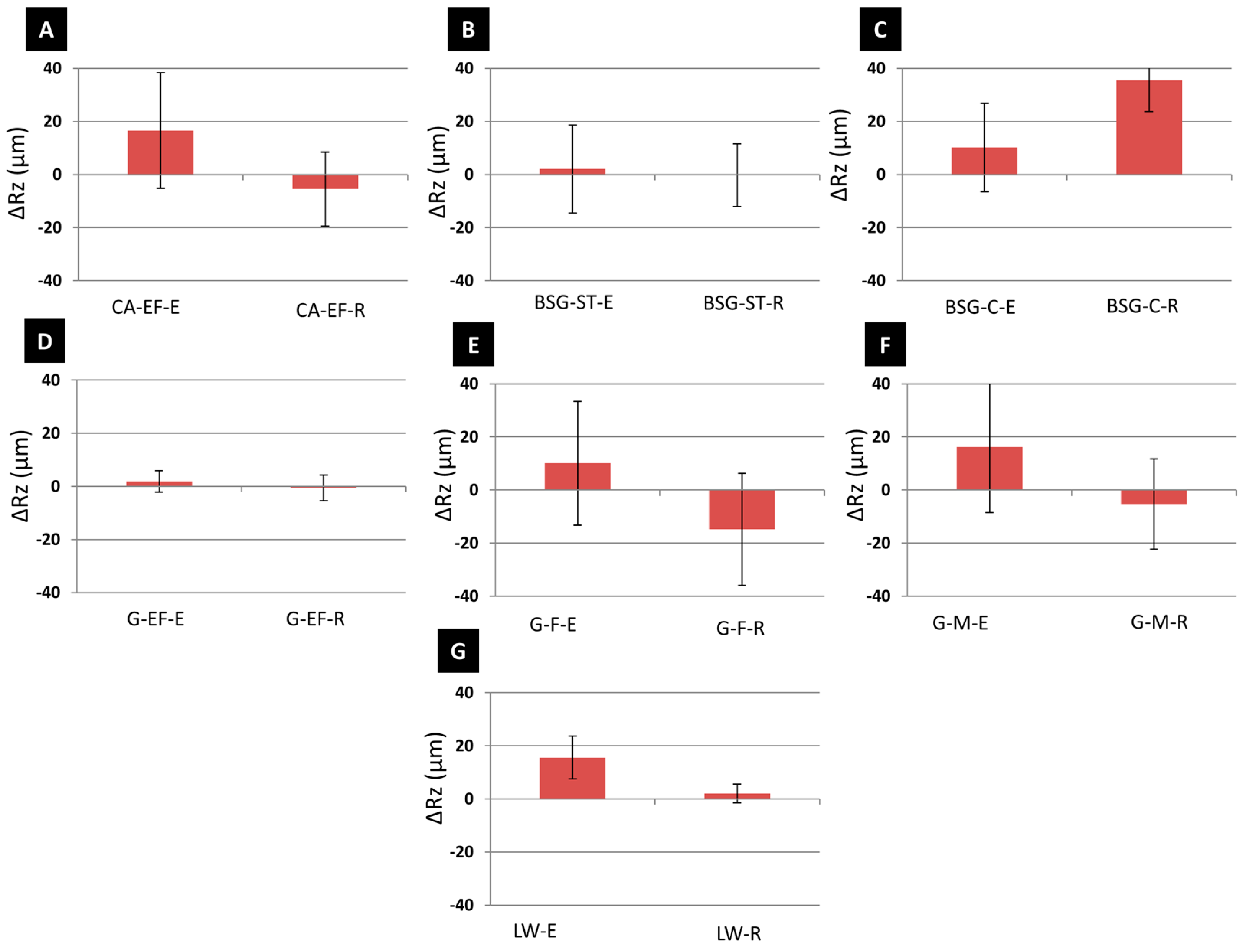 Applsci 15 01610 g005
