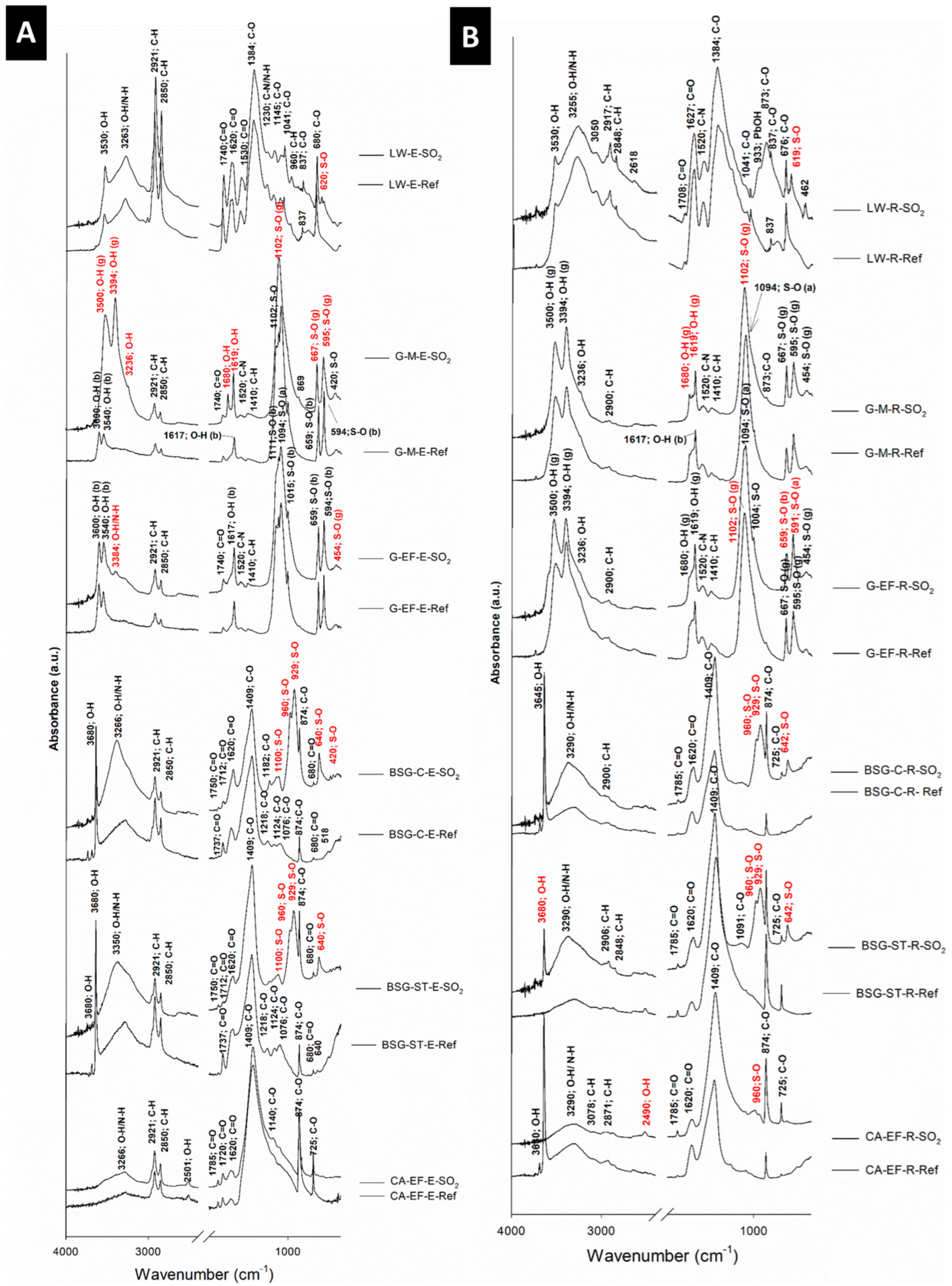 Applsci 15 01610 g006