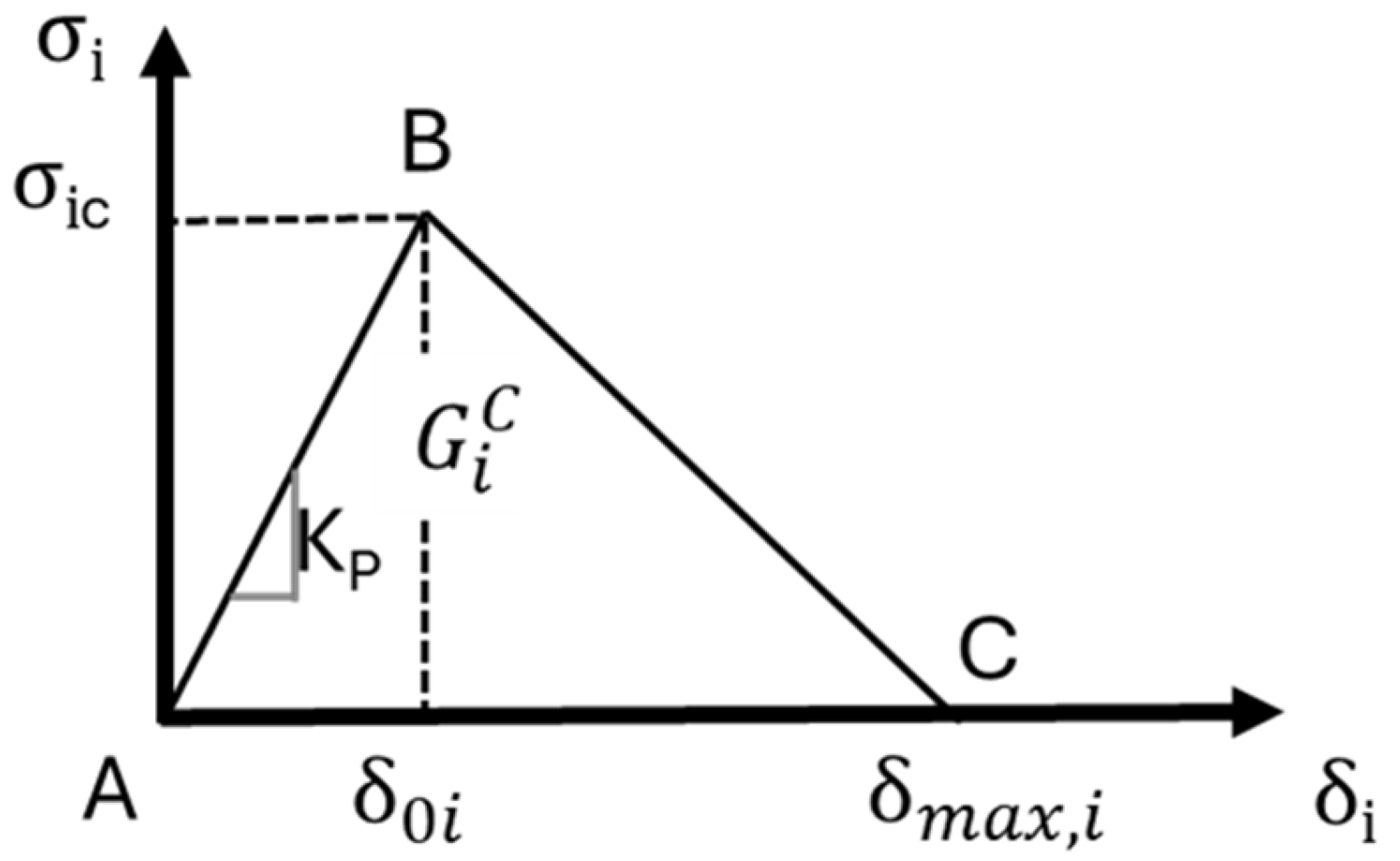 Applsci 15 01616 g003
