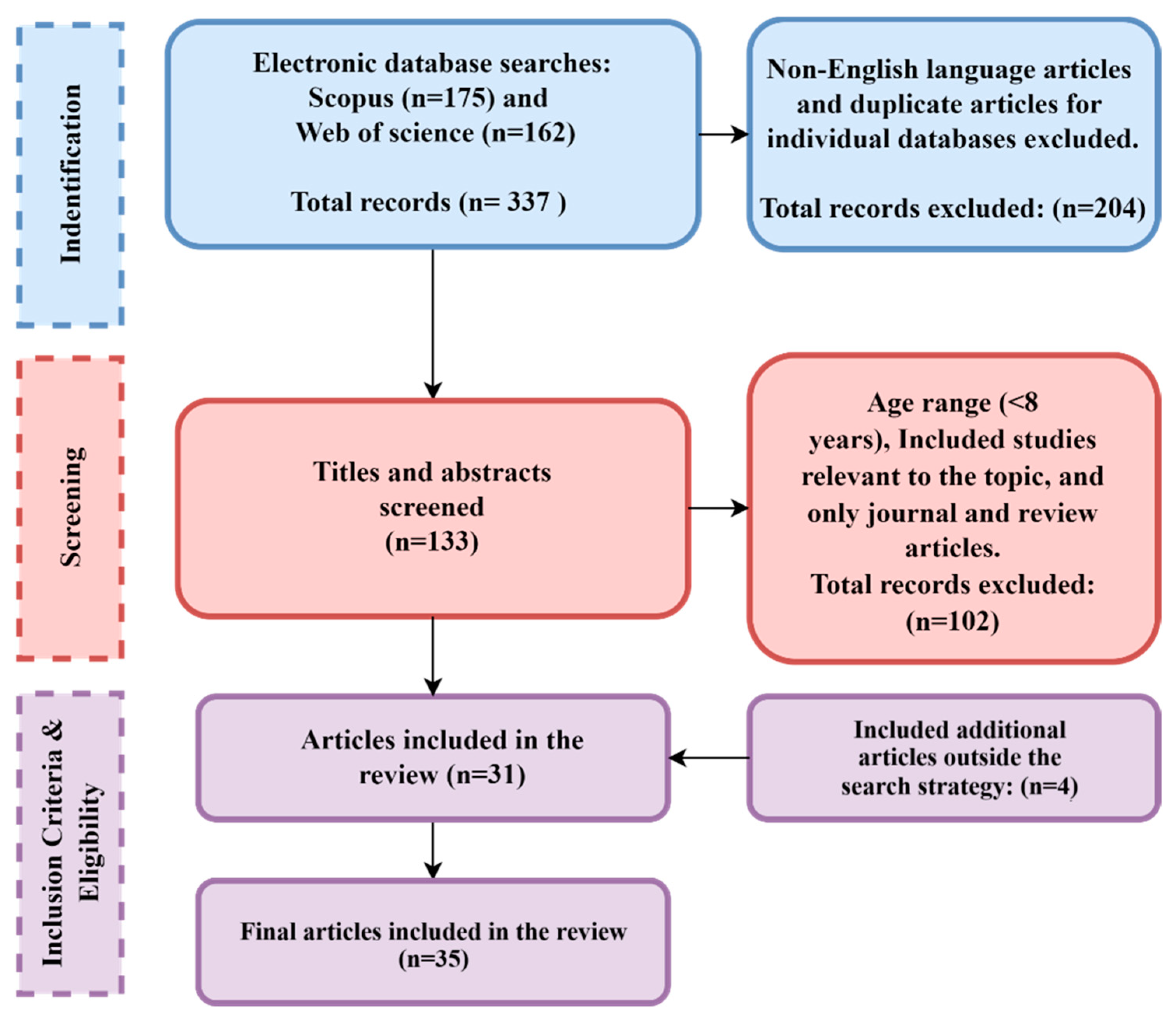 Applsci 15 01618 g003