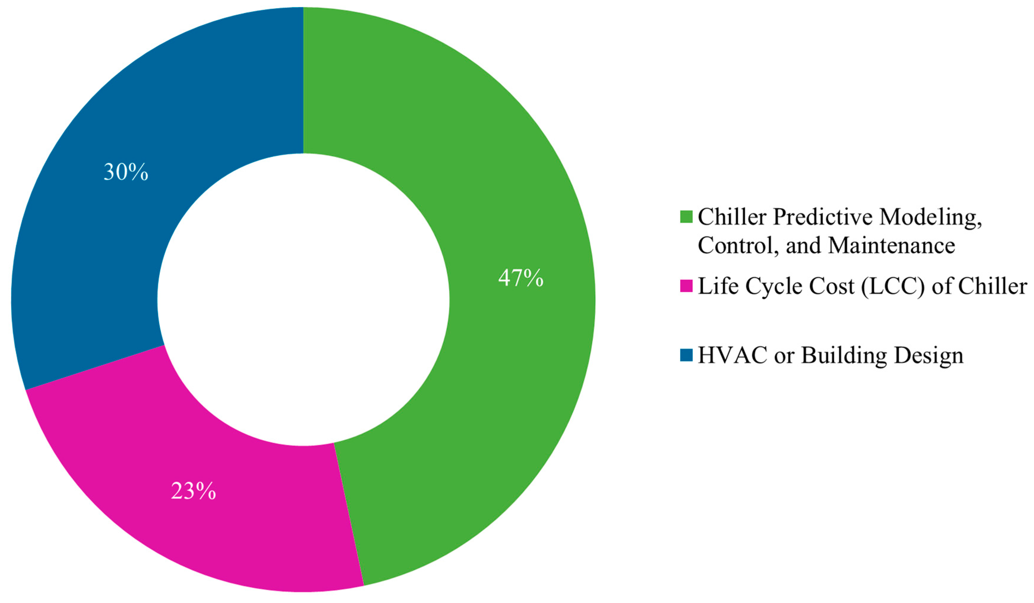 Applsci 15 01618 g004
