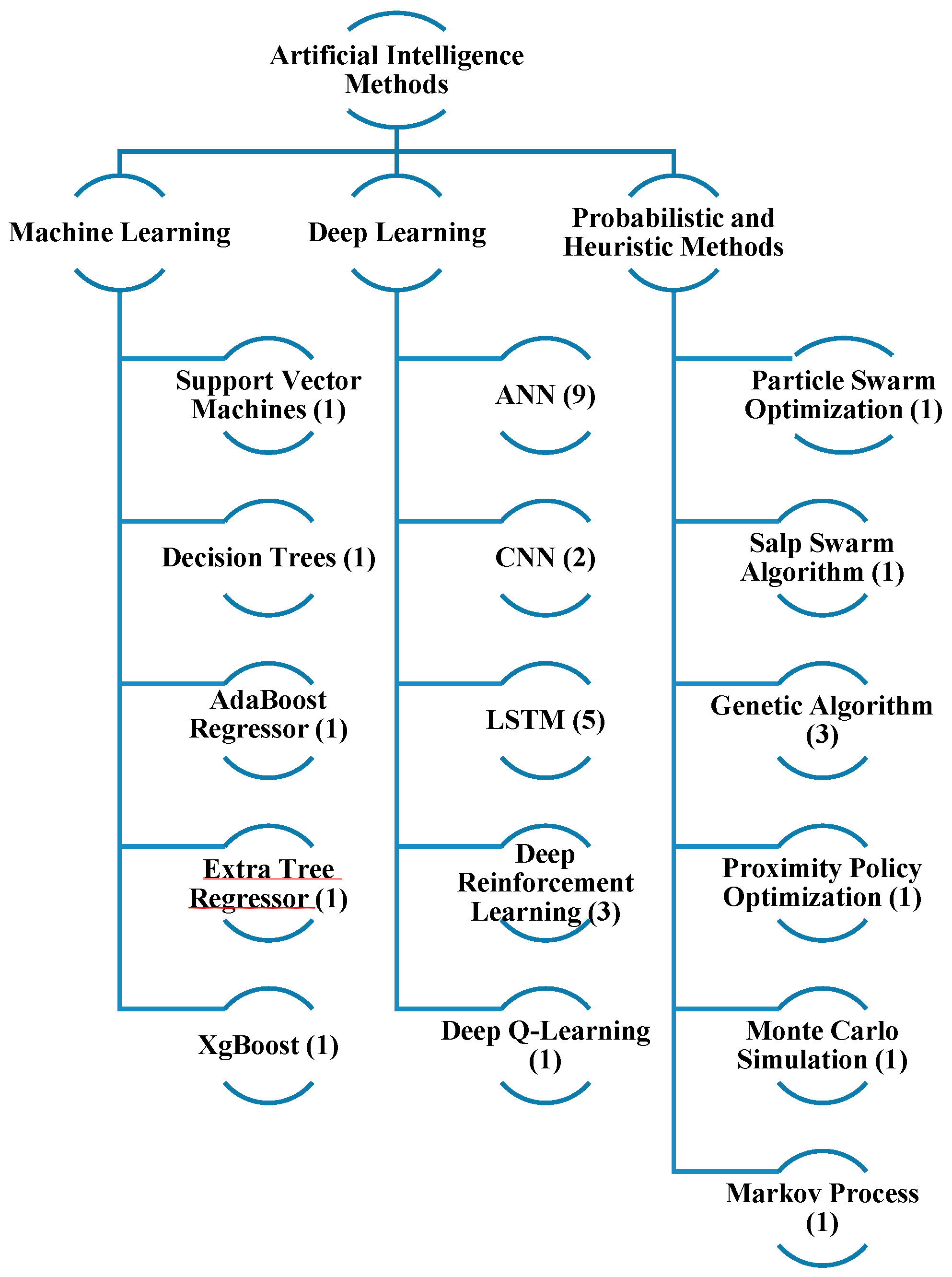 Applsci 15 01618 g006