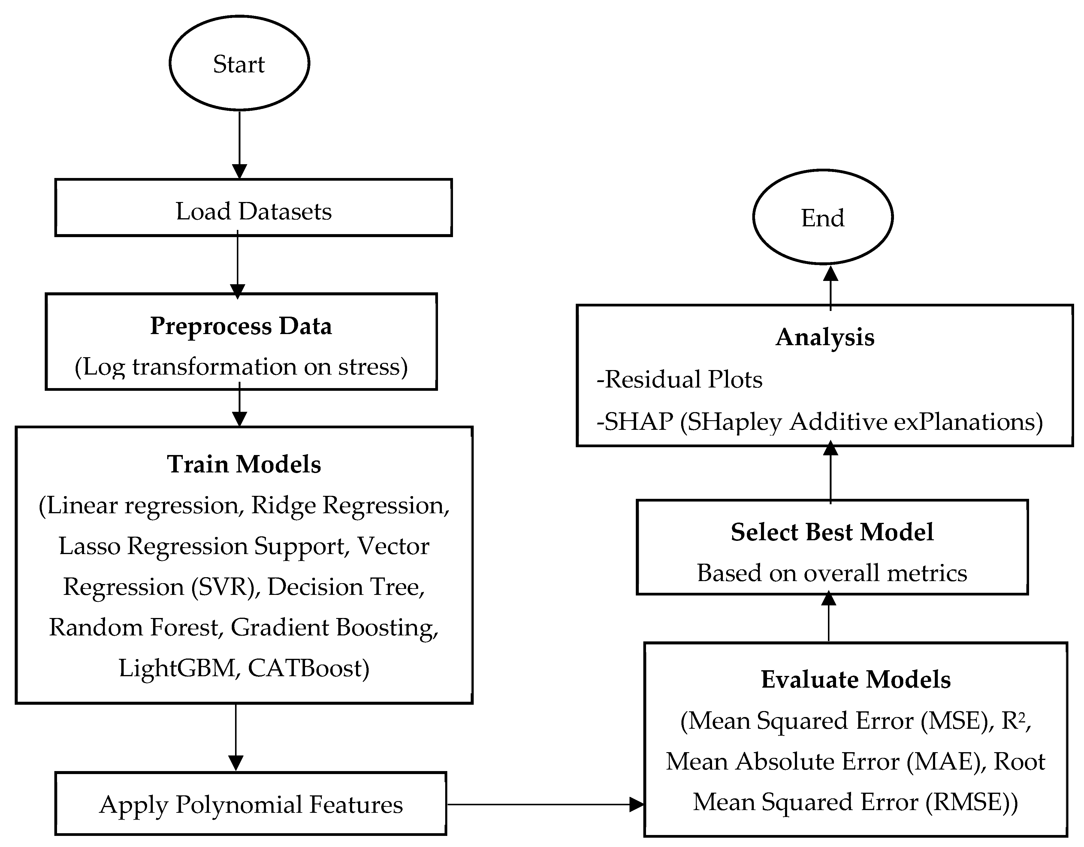 Applsci 15 01623 g002
